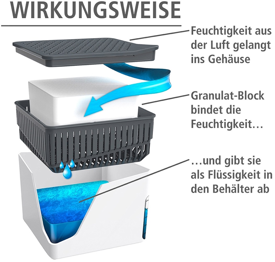 WENKO Luftentfeuchter »Modell Cube«, für 80 m³ Räume, Tank 1,6 l, mit 2 x 1000 g Entfeuchter-Blöcken