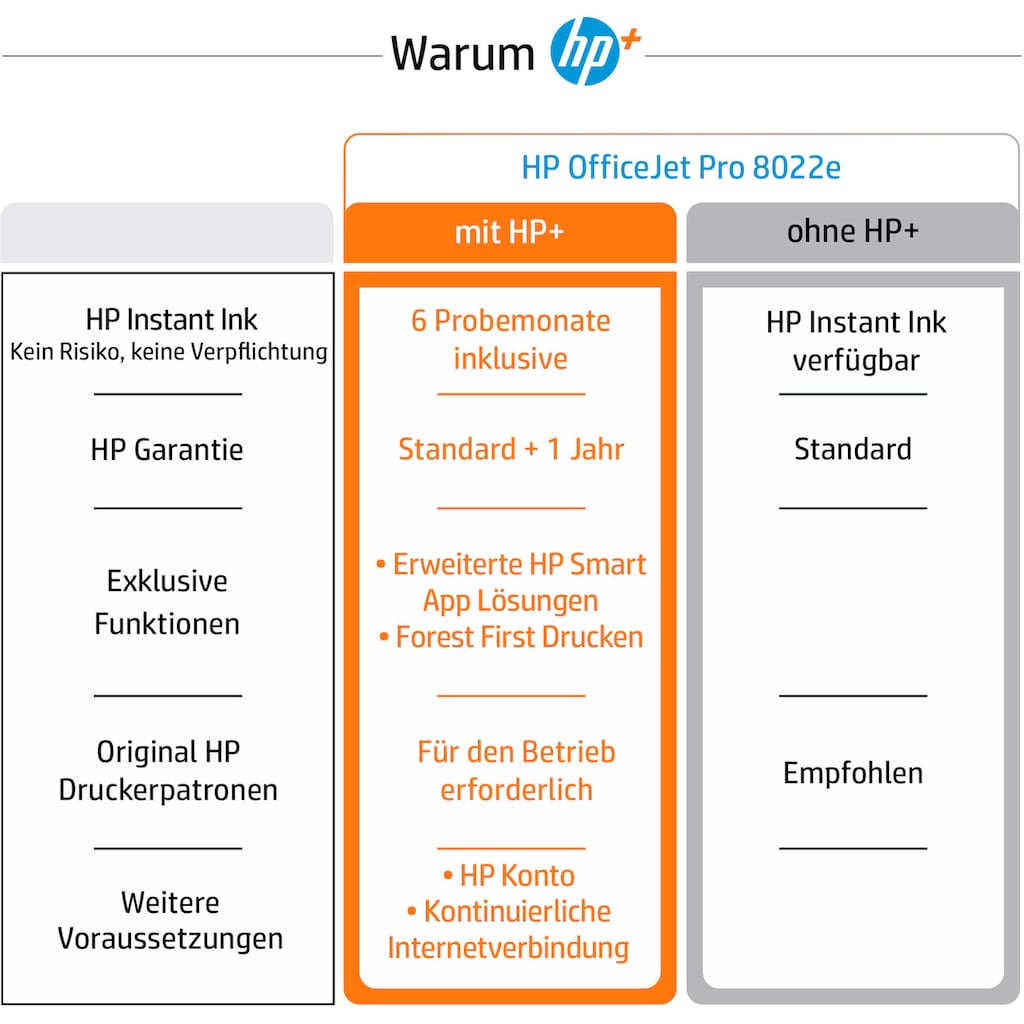 HP Multifunktionsdrucker »OfficeJet Pro 8022e All-in-One A4 color«