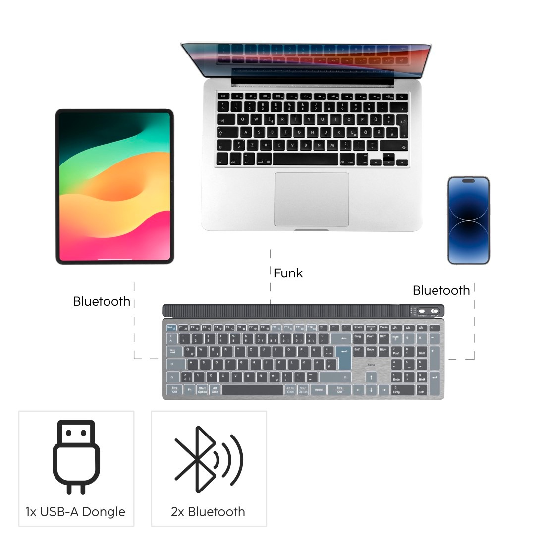 Hama Tastatur- und Maus-Set »Kabellose Tastatur und Maus (Multi Device, 2x Bluetooth, 1x Funk, DE)«