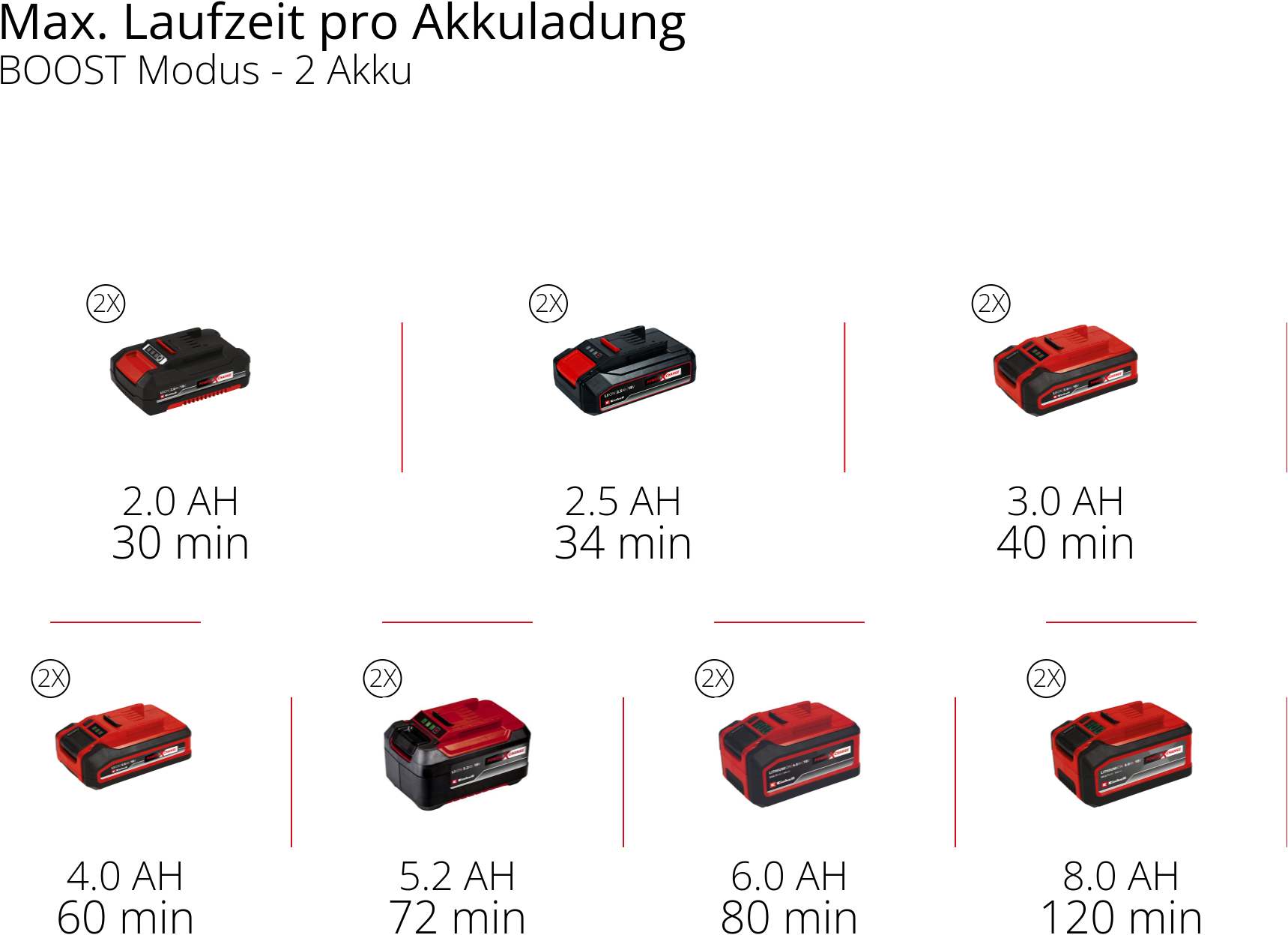 Einhell Akku-Gartenpumpe »AQUINNA 18/30 F LED«, 3.000 l/h, Power X-Change, ohne Akku und Ladegerät