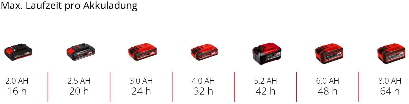 Einhell Akku-Drucksprühgerät »Power X-Change GE-WS 18/10 Li-Solo«, mit automatischer Pumpe