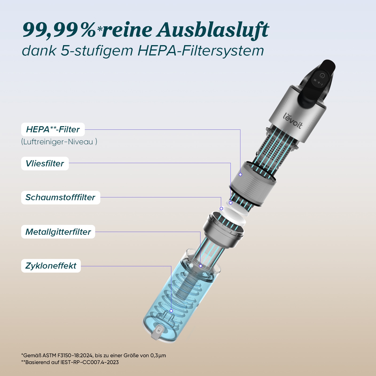 Levoit Akku-Bodenstaubsauger »LVAC-300 Plus« 99,99% HEPA-Filtration, Anti-Tangle, LED-Display, bis zu 60 Minuten