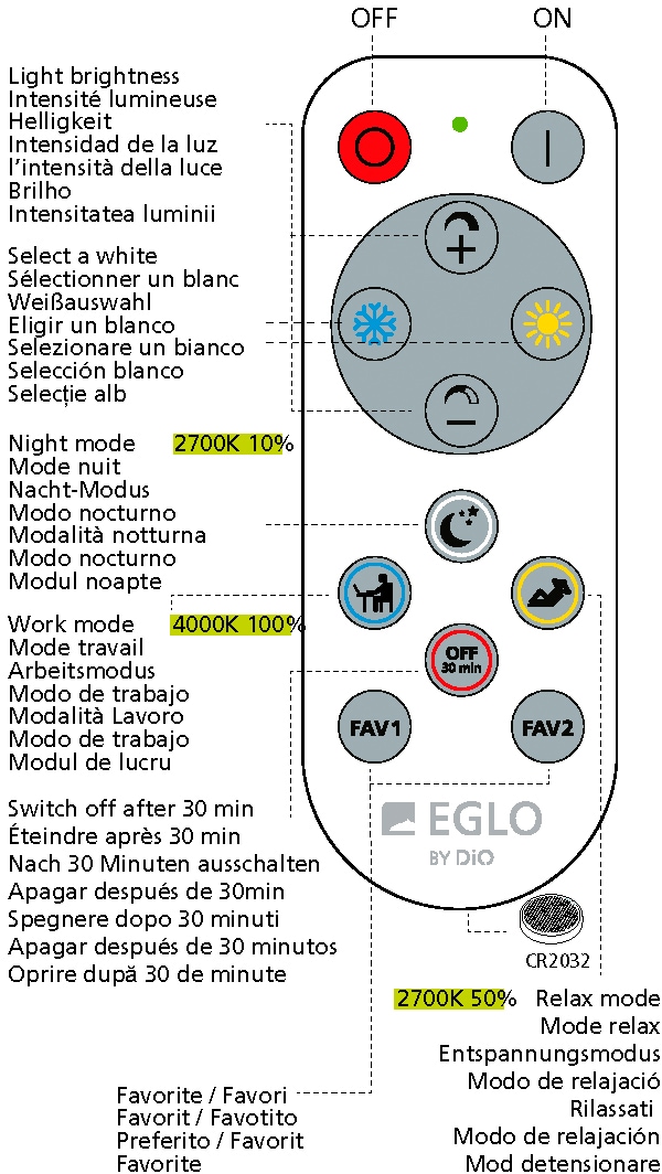 EGLO LED Deckenleuchte »FRANIA-A«, Ø30 cm, dimmbar, inkl. Fernbedienung  online kaufen