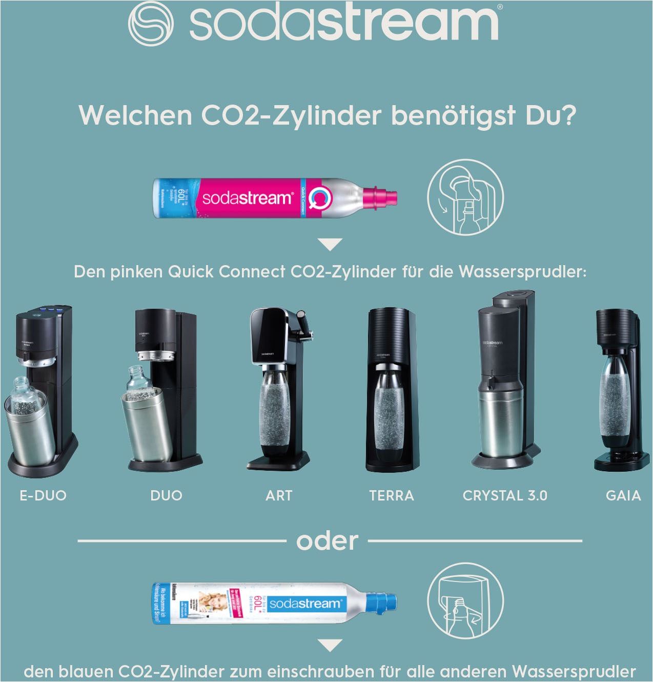 SodaStream Wassersprudler »SodaStream DUO, titan, mit 3 Flaschen, 1 CO2-Zylinder und 2 Sirups«, (Set, 7 tlg., Sirups: 1x 7up 440 ml, 1x Holunderblüte 440 ml), 1x Glasfl. 1L, 1x Kunststofffl. 1L, 1x Fizz&go COOL storm 0,9L