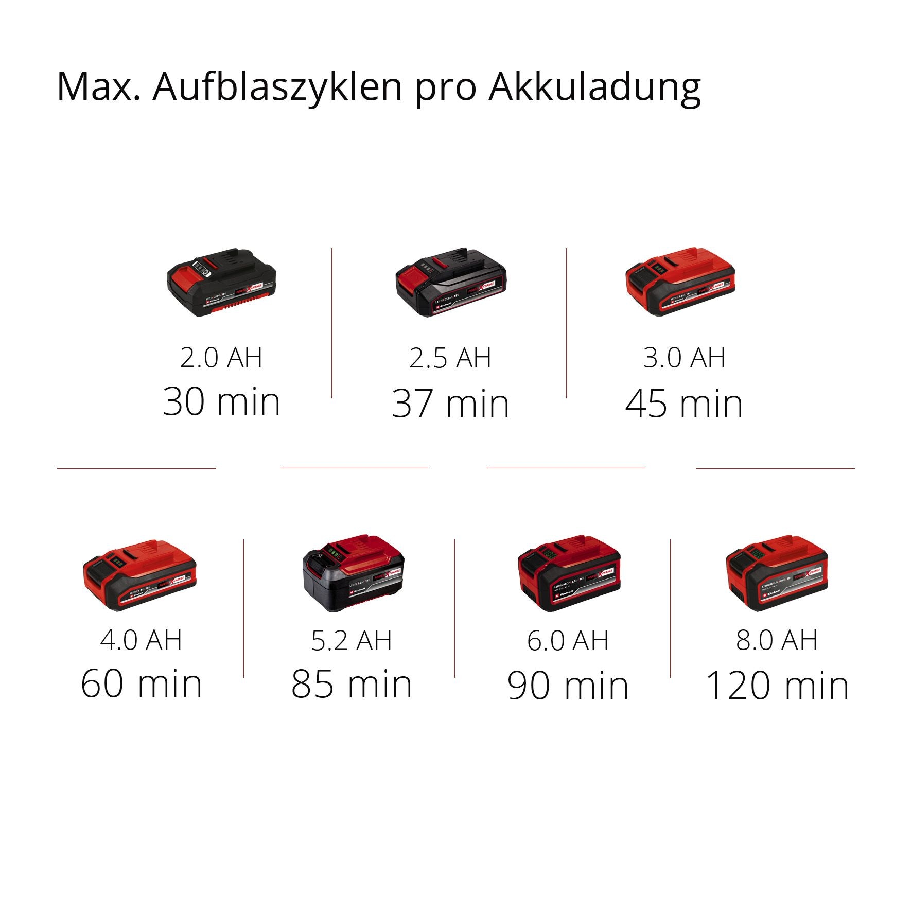 Einhell Kompressor »PRESSITO 18/21«, ohne Akku
