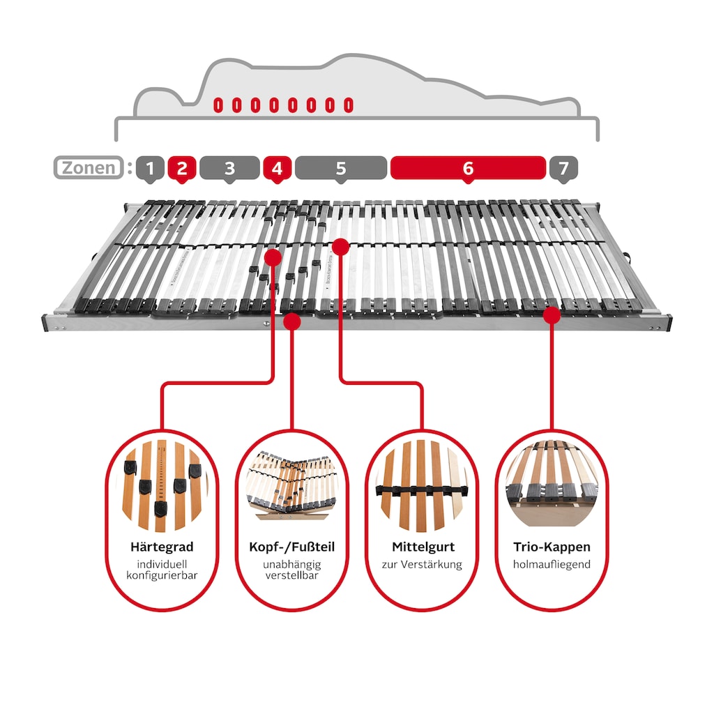 Home affaire Lattenrost »Tjark«, (1 St.), Lattenrost mit 42 Federleisten sorgt für optimalen Liegekomfort