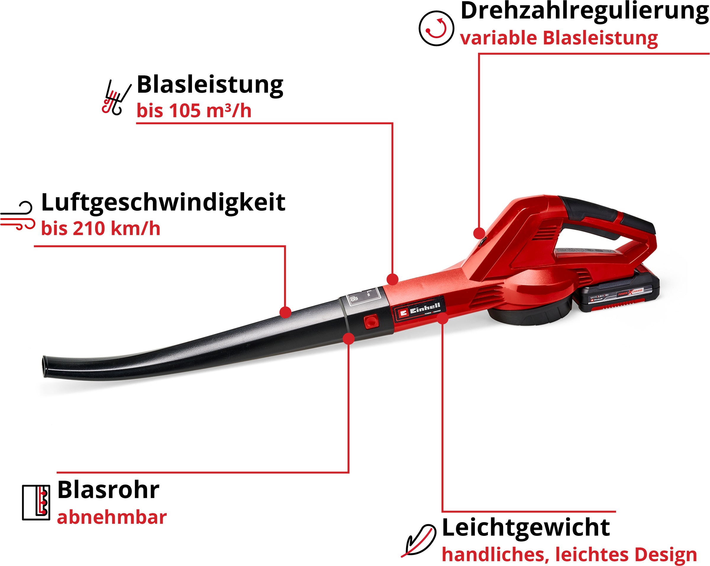 Einhell Akku-Laubbläser »GC-CL 18 Li E Kit«, 210 km/h Blasgeschwindigkeit, mit Akku 18V/2,0 Ah und Ladegerät