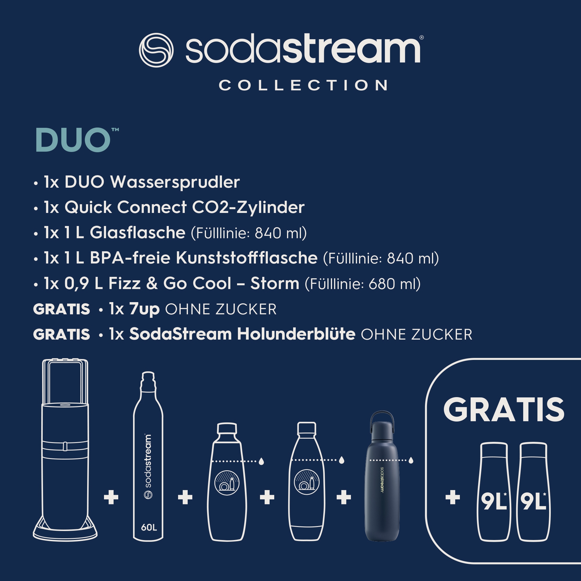 SodaStream Wassersprudler »SodaStream DUO, titan, mit 3 Flaschen, 1 CO2-Zylinder und 2 Sirups«, (Set, 7 tlg., Sirups: 1x 7up 440 ml, 1x Holunderblüte 440 ml), 1x Glasfl. 1L, 1x Kunststofffl. 1L, 1x Fizz&go COOL storm 0,9L