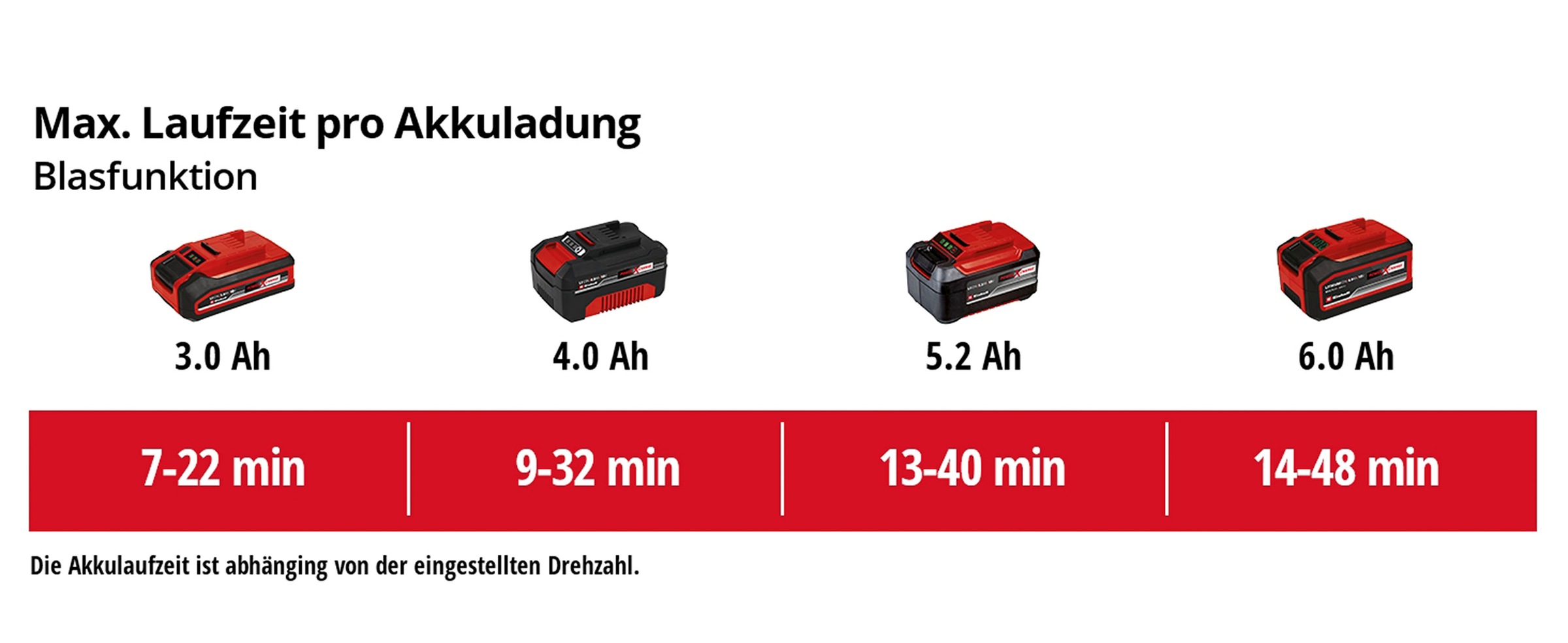 Einhell Akku-Laubsauger »VENTURRO 18/210«, km/h Blasgeschwindigkeit, ohne Akku und Ladegerät