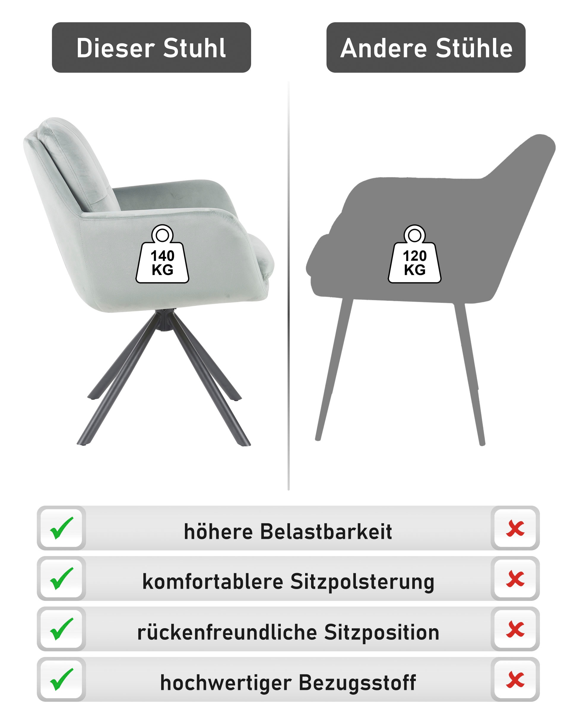 HELA Armlehnstuhl »PARMA« (Set) 2 Stk.2er Pack, 360° drehbar, 4-Fuß, Kissenoptik, Samtvelour, Armlehnen