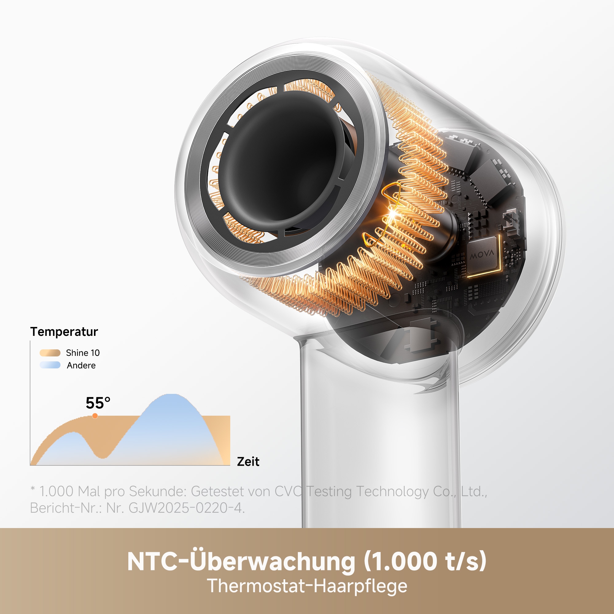 Mova Haartrockner »Shine 10« 1.800 W 1 Aufsätze