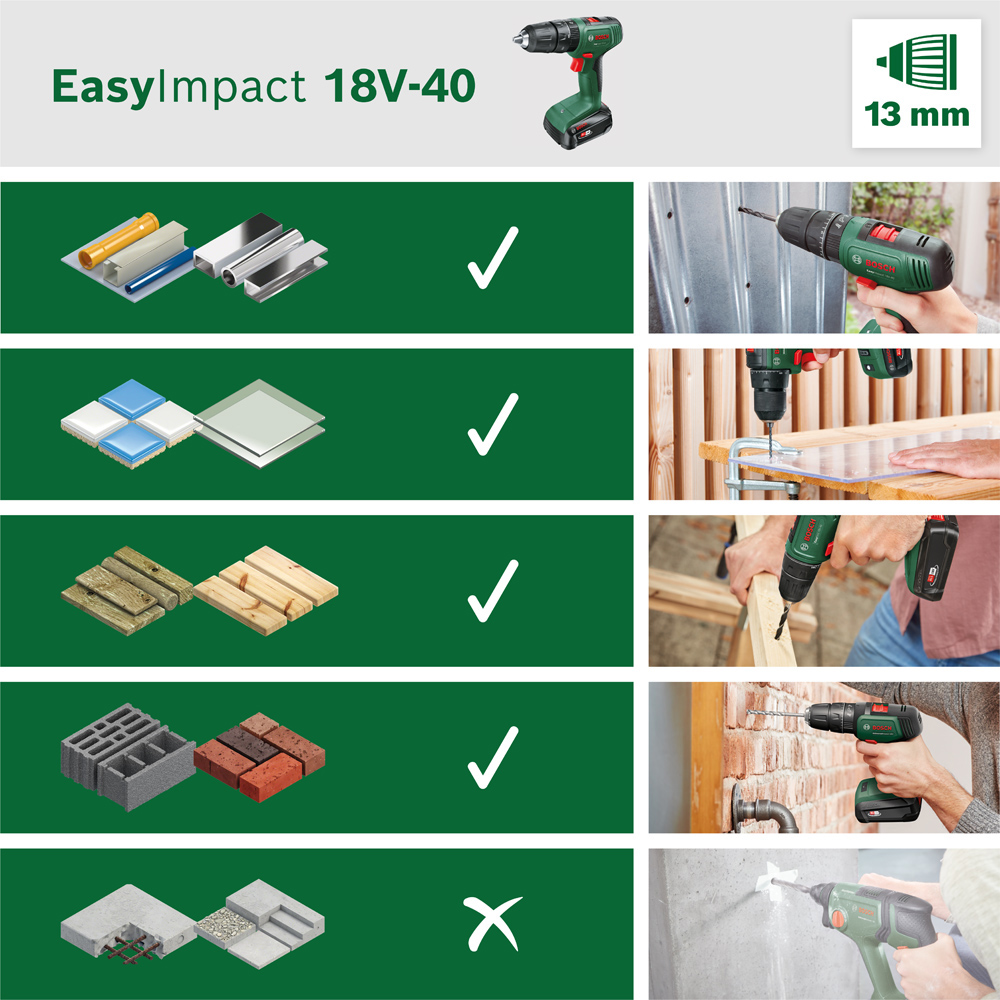 Bosch Home & Garden Akku-Bohrschrauber »EasyImpact 18V-70 + Stichsäge EasySaw 18V-70«, mit 2 Akkus 18V/2,0Ah und Ladegerät AL18V-20