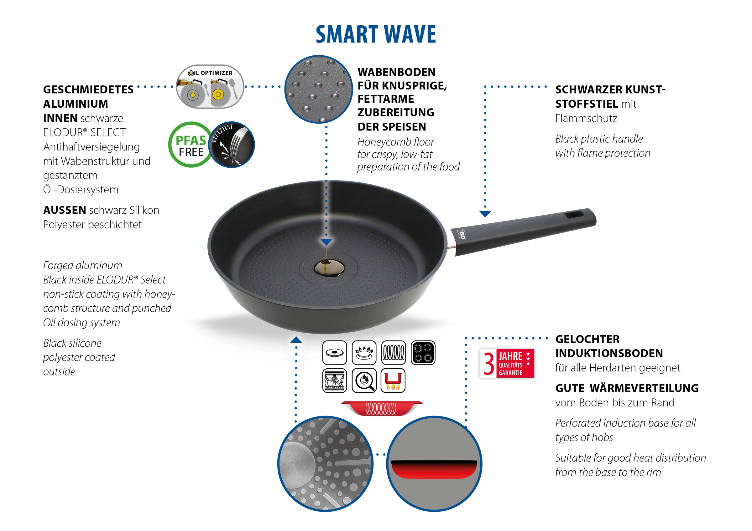 Elo Bratpfanne »Smart Wave«, Aluminium, (1 tlg.), Für alle Herdarten geeign günstig online kaufen