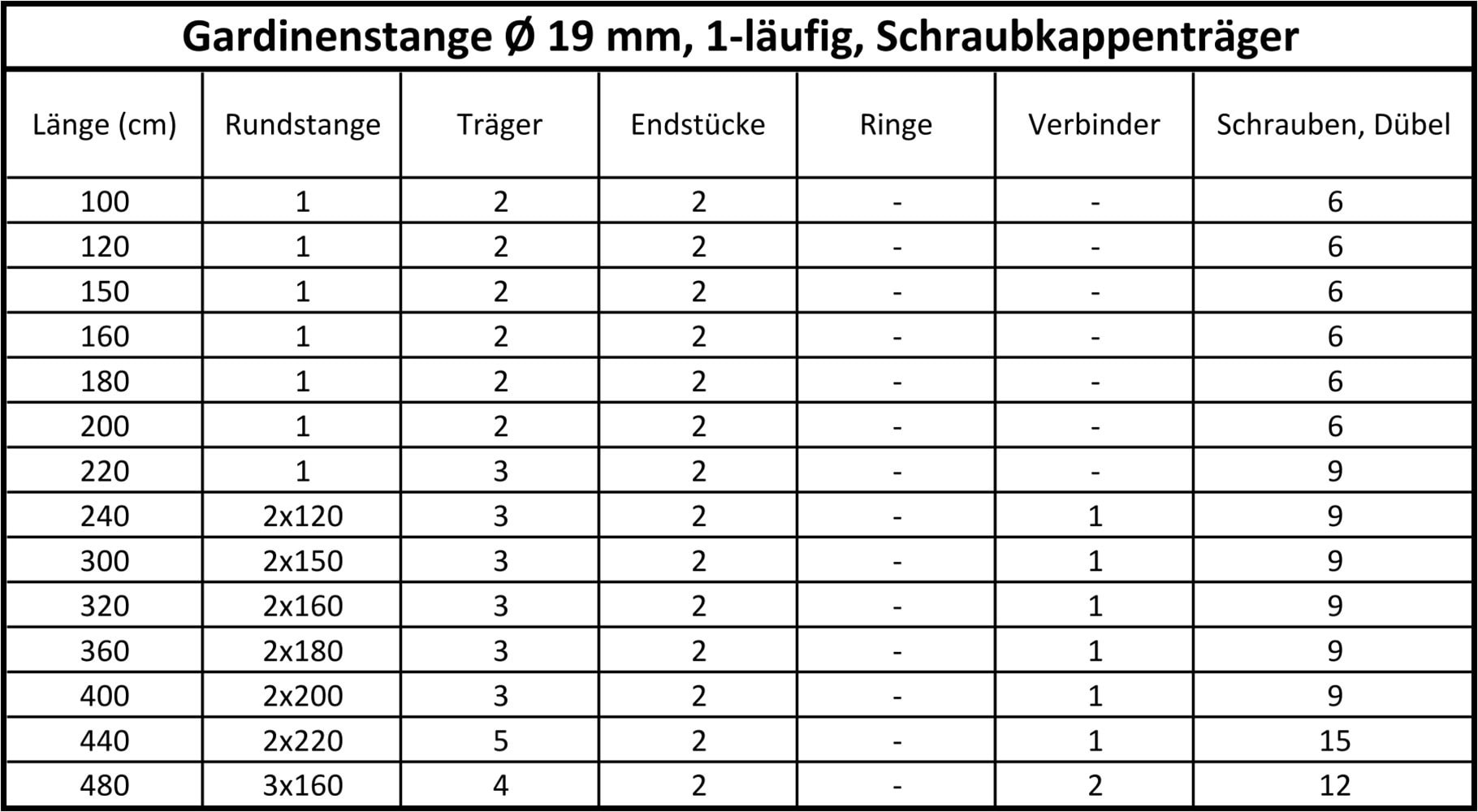 SN DECO GROUP Gardinenstange »Gardinenstange Brest Ø 19 mm, 1-läufig, Fixmaß, verschraubt, Stahl« Ø 19 mm Fixmaß;kürzbar