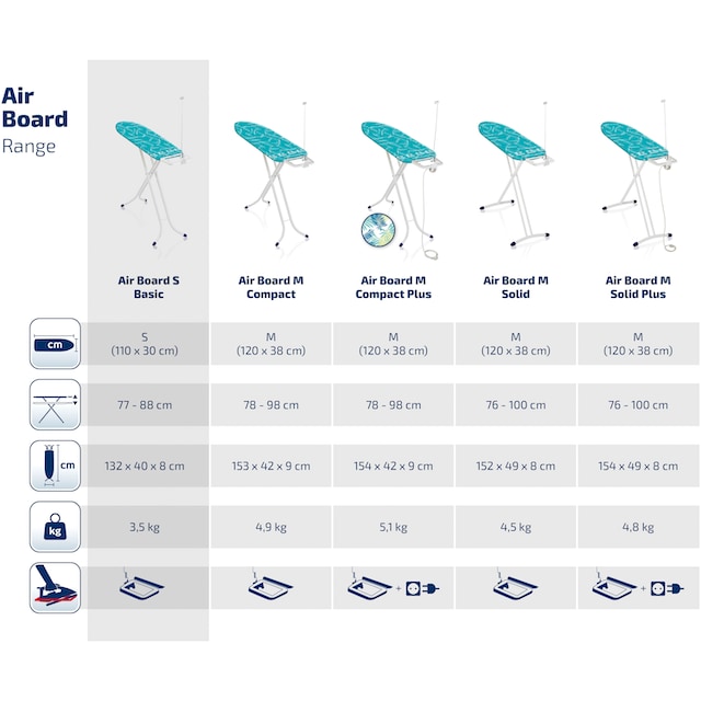 cm cm, auf Basic«, S »AirBoard Leifheit Rechnung Bügelfläche bestellen cmx30 110 Bügelbrett 110x30 Bügelfläche