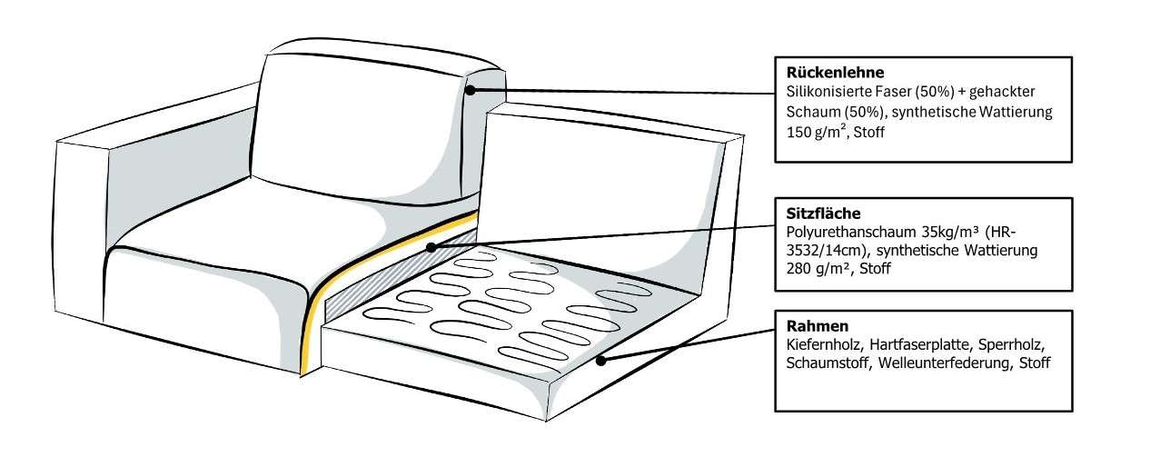 OTTO home Ecksofa »Lillith, 289 cm, L-Form, gemütlicher Sitzkomfort« Eckcouch mit runder Recamiere links/rechts , Strukturstoff