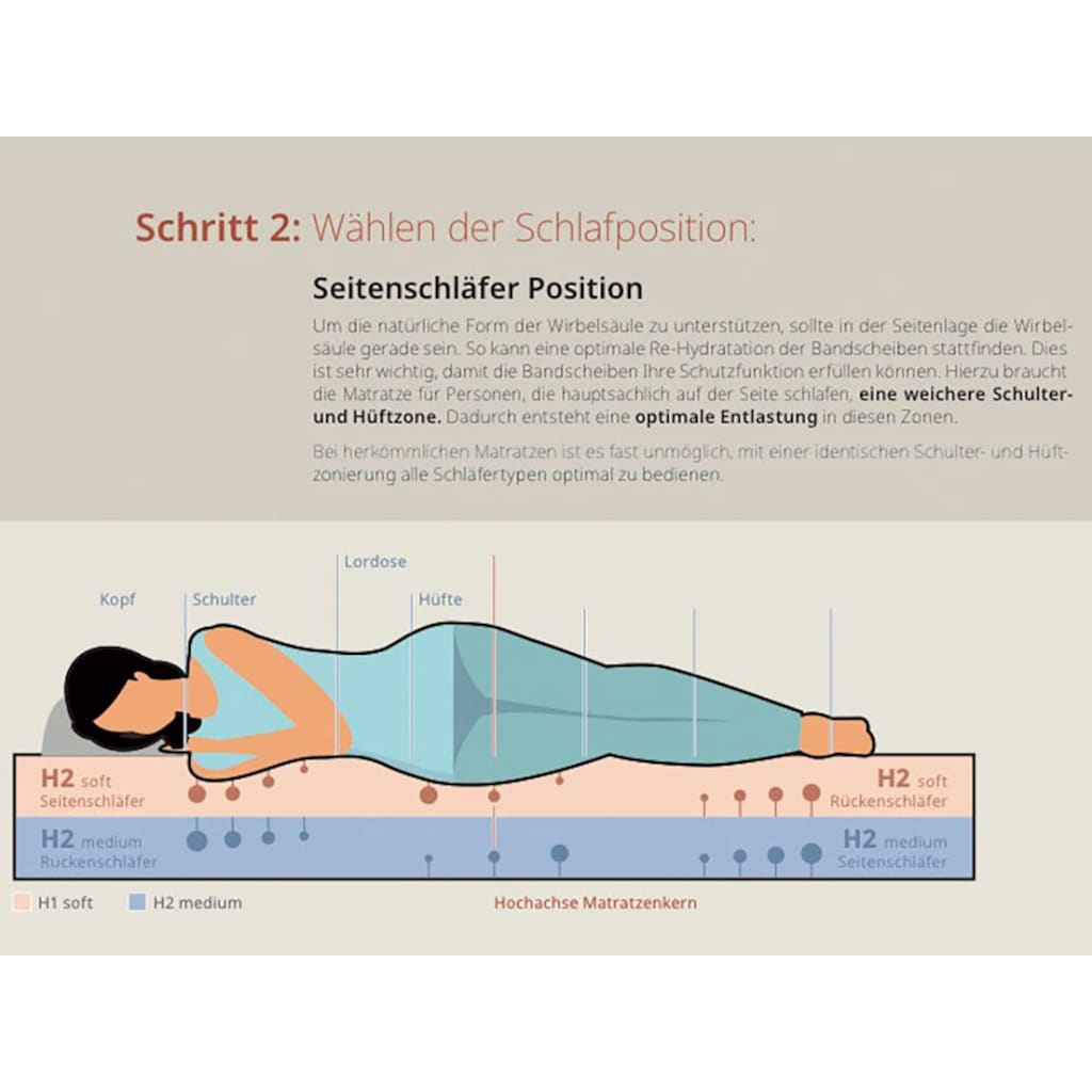 Schlafwelt Komfortschaummatratze »Flipper, Auswahl aus zwei Wendematratzen mit gesamt 4 Härten für ALLE Körpergewichte (von H2 bis H4), immer optimal für Seiten/Rücken und Bauchschläfer«, 19 cm hoch, Raumgewicht: 39 kg/m³, (1 St.)