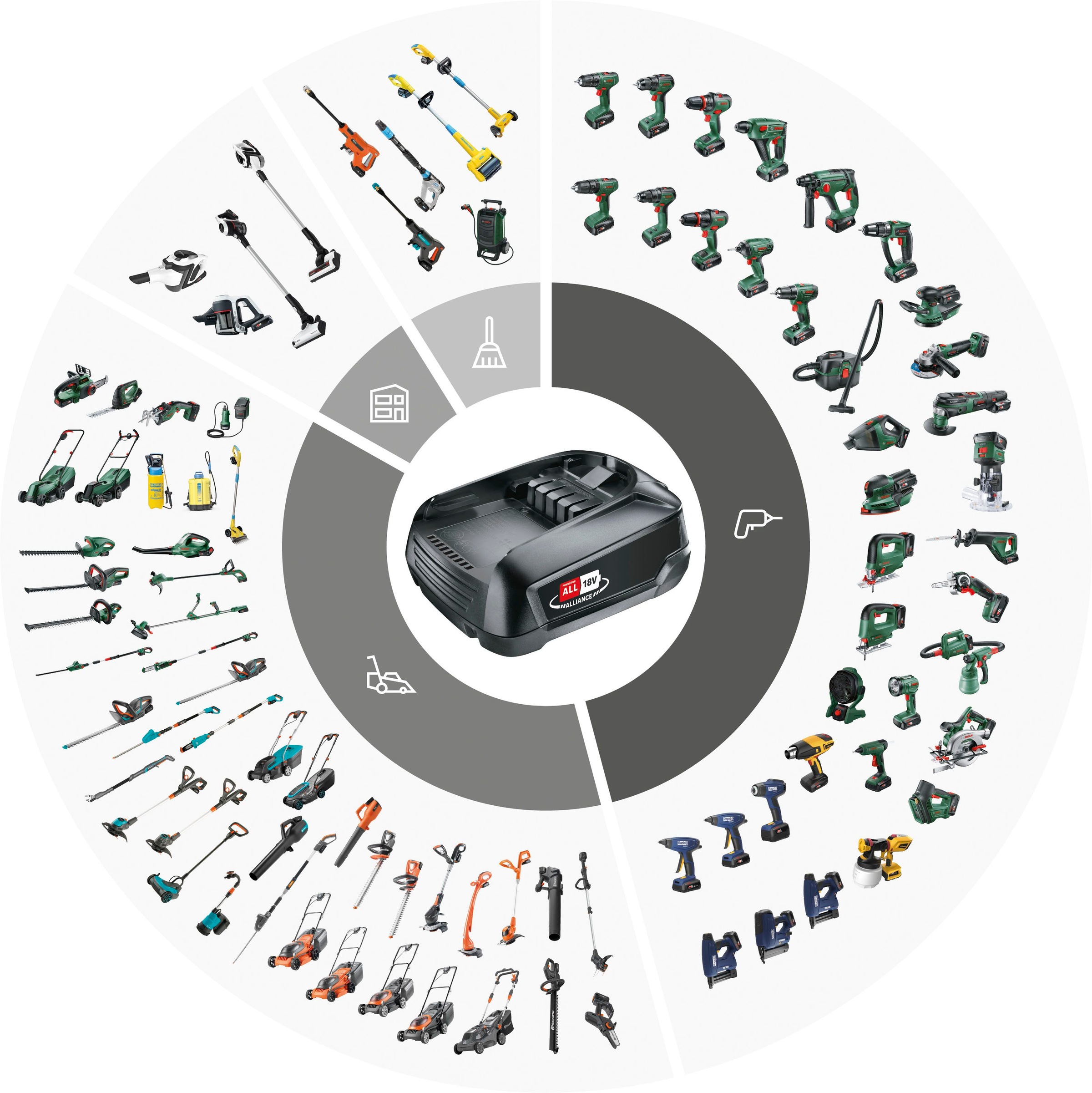 Bosch Home & Garden Akku-Heckenschere »EasyHedgeCut 18V-52-13«, ohne Akku und Ladegerät