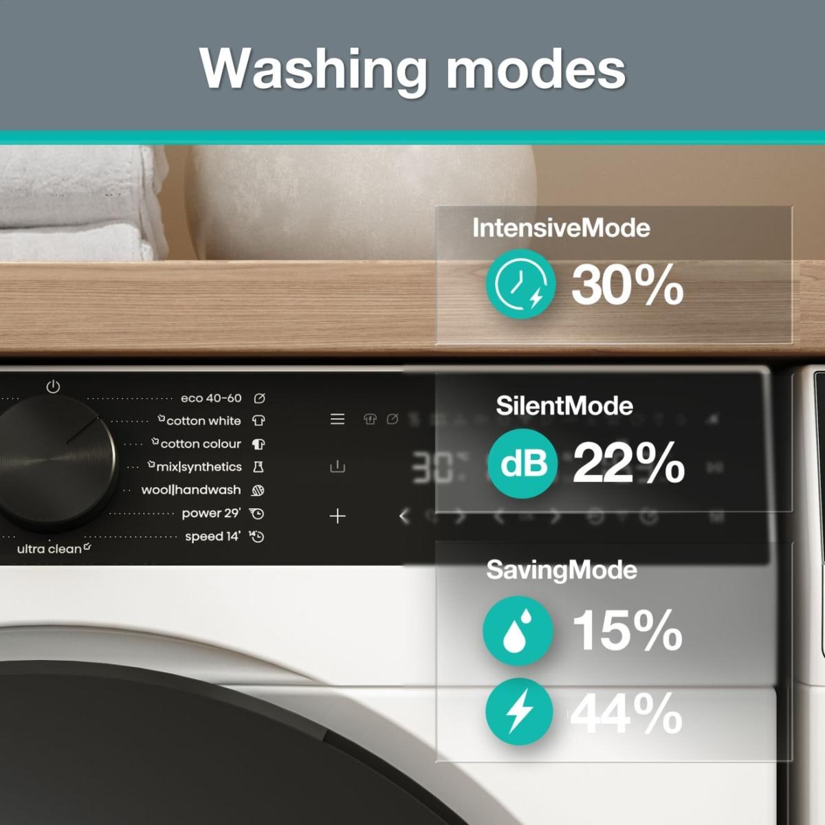 GORENJE Waschmaschine G600 »W5G684A3T1« 8 kg 1400 U/min 30% besser als Energieklasse A, FastWash Pro 29 min.