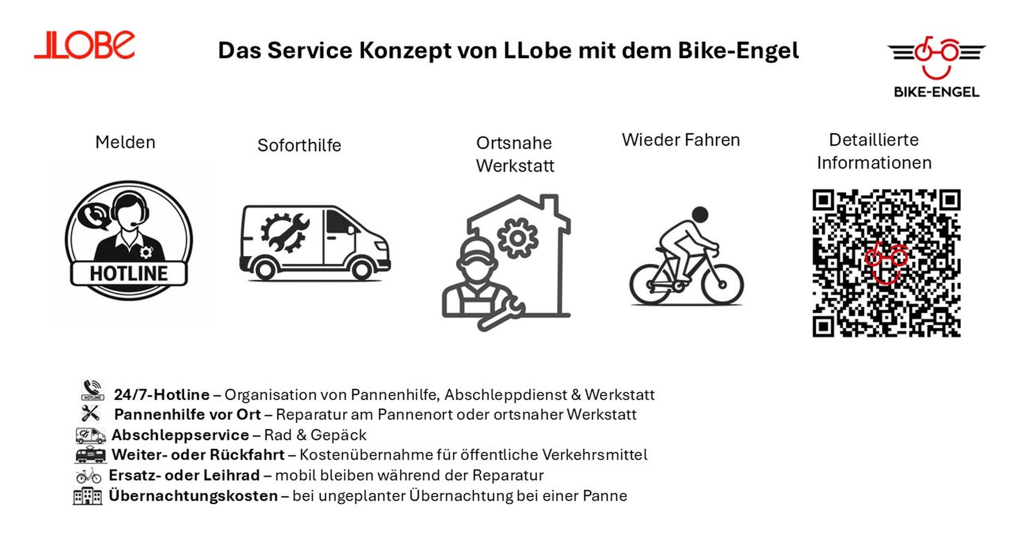 LLobe »City E-Bike 28" County grün« 7 Gang Shimano Altus Schaltwerk Kettenschaltung Heckmotor 250 W