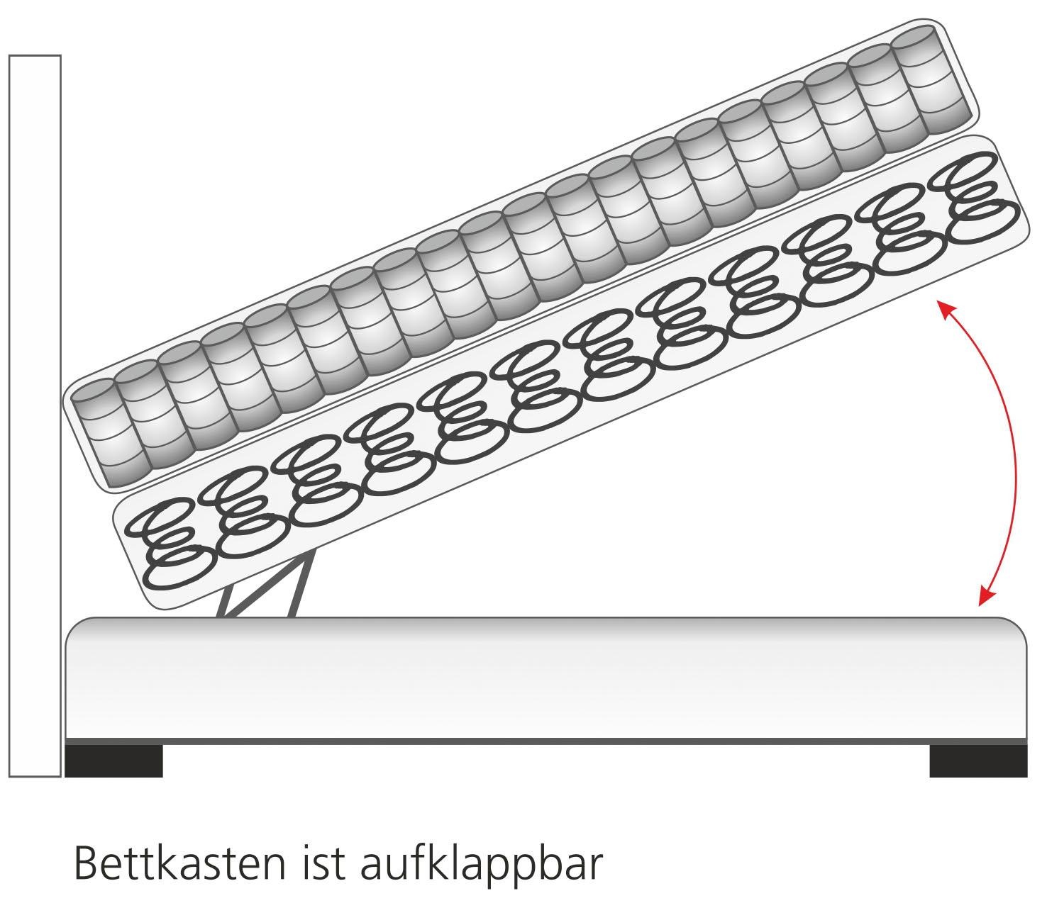 Breckle Northeim Boxspringbett, inkl. Bettkasten und Topper