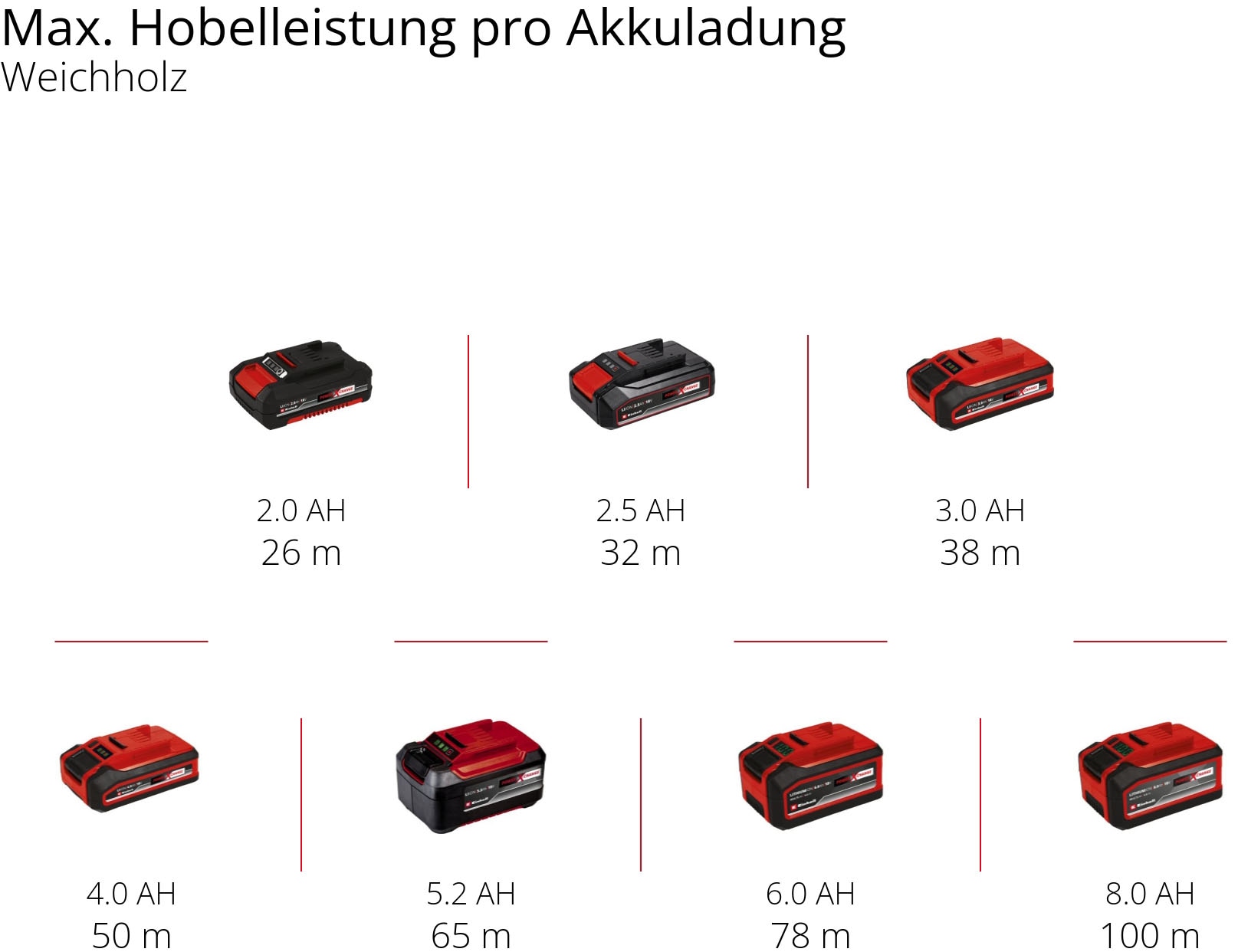 Einhell Akku-Elektrohobel »TP-PL 18/3 Li BL - Solo«, Mitglied der Power X-Change Familie, ohne Akku
