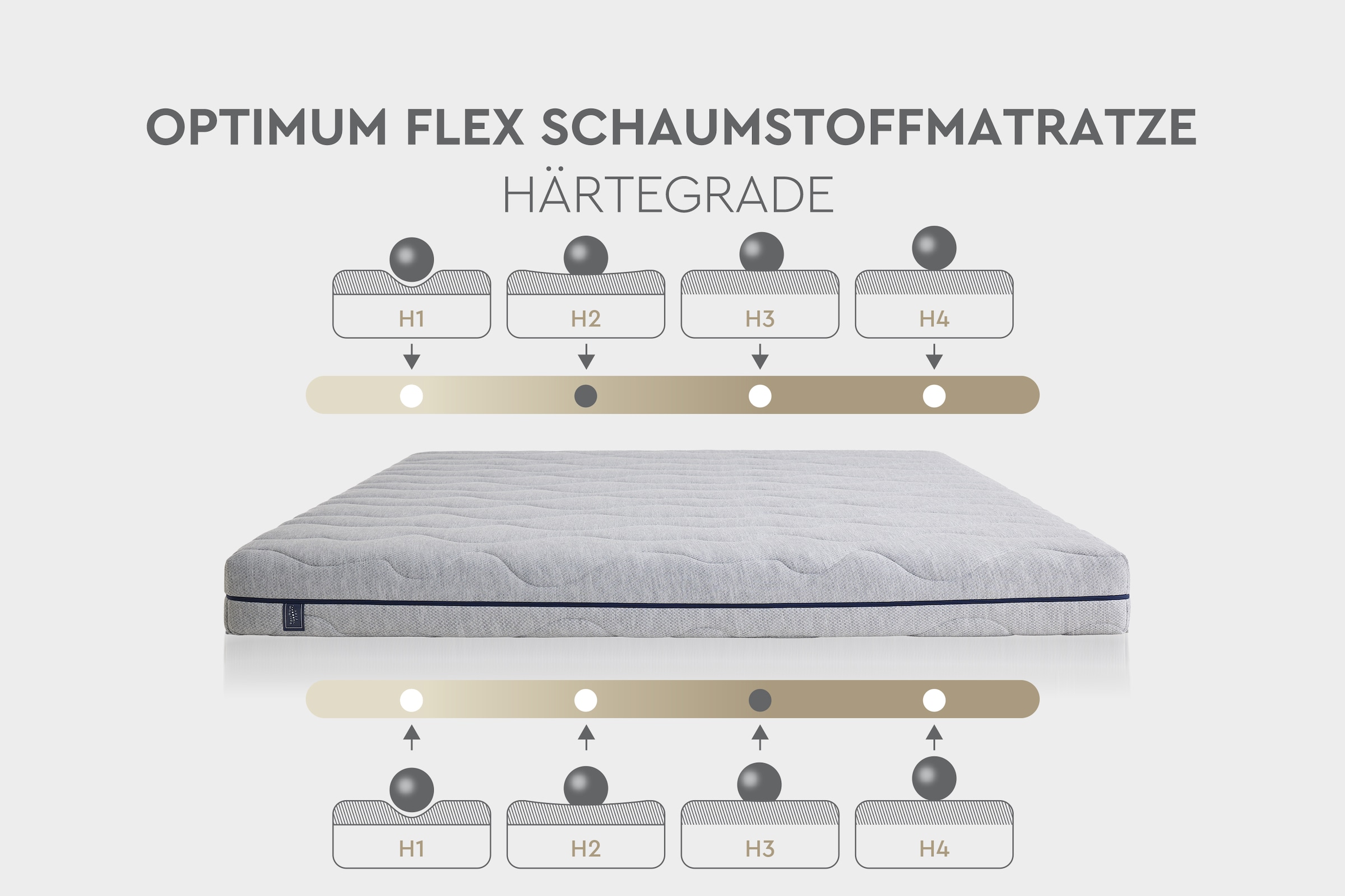 Yatas Bedding Komfortschaummatratze »Optimum Flex Komfortschaummatratze, Matratze 90x200 & weitere Größen« 16 cm hoch Raumgewicht: 40 kg/m³ 1 Stk. tlg. 7-Zonen, H2 / H3, wendbar, atmungsaktiv