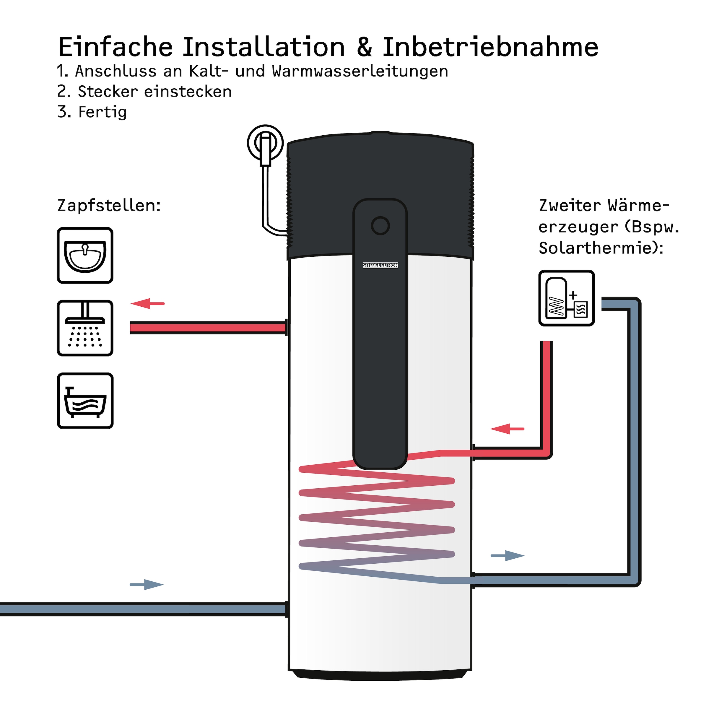 STIEBEL ELTRON Warmwasser-Wärmepumpe »WWK-I 300 W Plus«, App-Bedienung, 300 l, Anschluss externer Wärmerzeuger