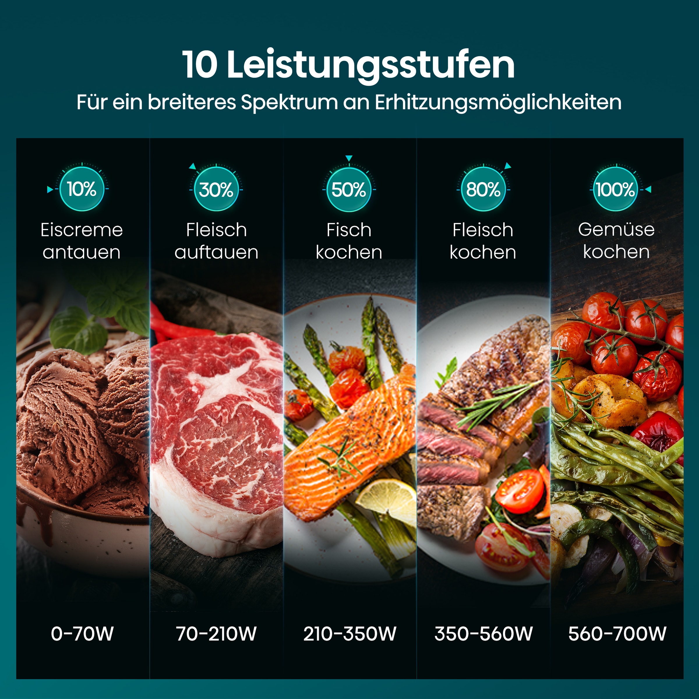 Hisense Mikrowelle »H20MOBS4I«, Mikrowelle, 1050 W, Inverter Technologie