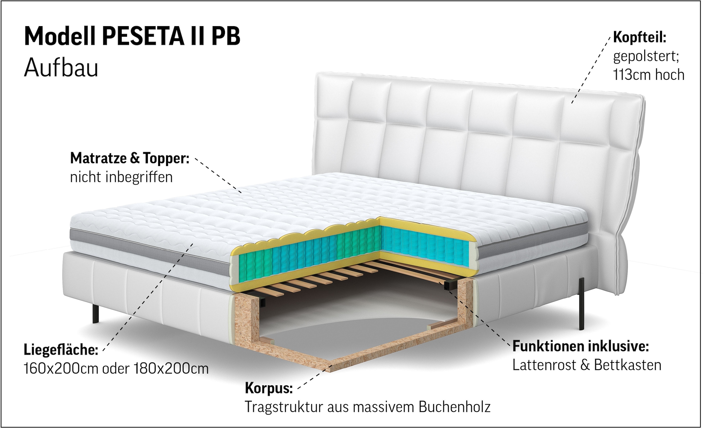 COTTA Polsterbett »PESETA inkl. Lattenrost und Stauraum, erhältlich in 160cm & 180cm« mit Echtholzleiste und gepolstertem Kopfteil