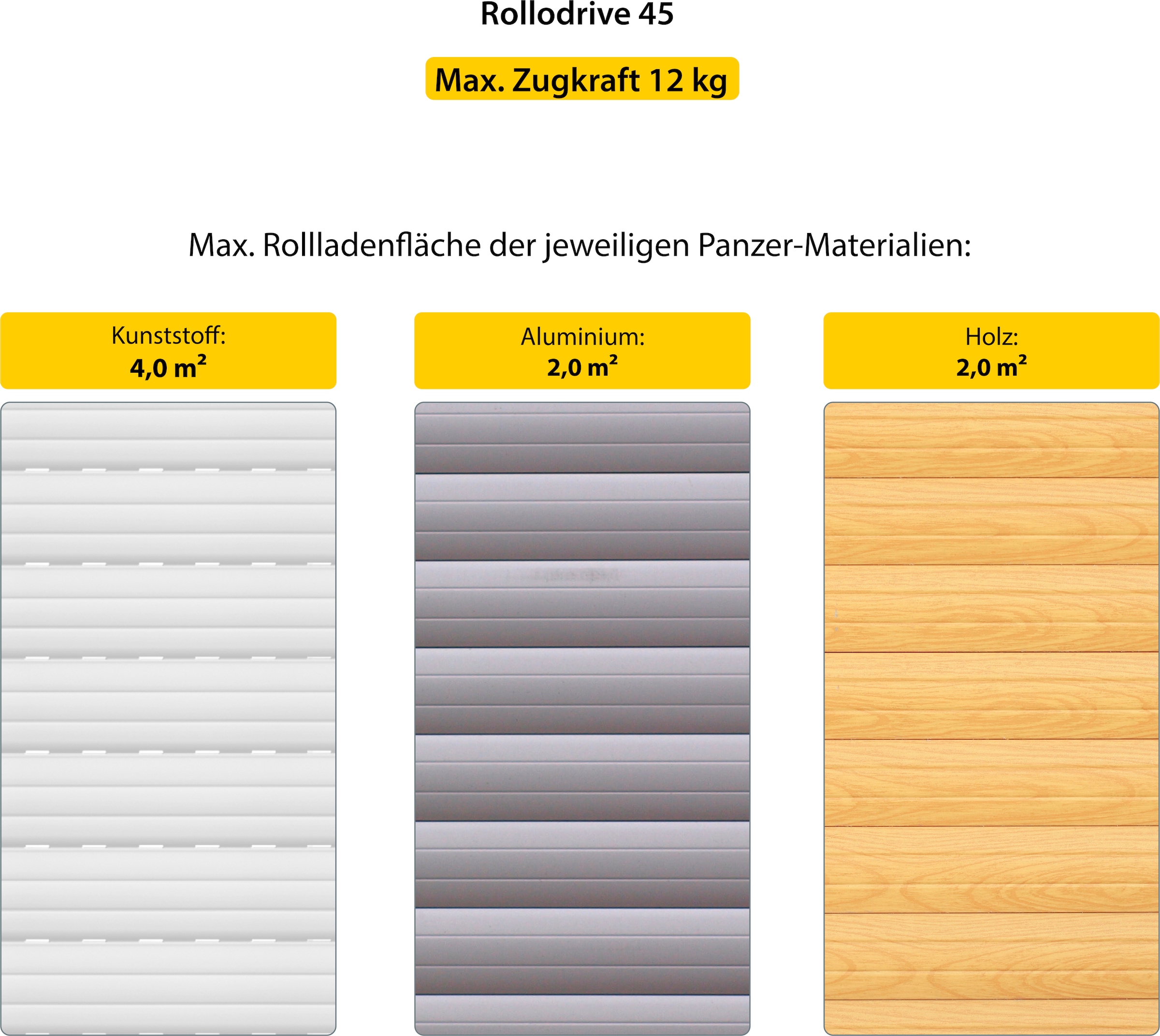 SCHELLENBERG Rollladengurt-Antrieb »Unterputz, elektrischer Gurtwickler RolloDrive 45,«, (1 tlg.), bis 4 m² Rollladenfläche, Maxi System, 23 mm Gurtbreite