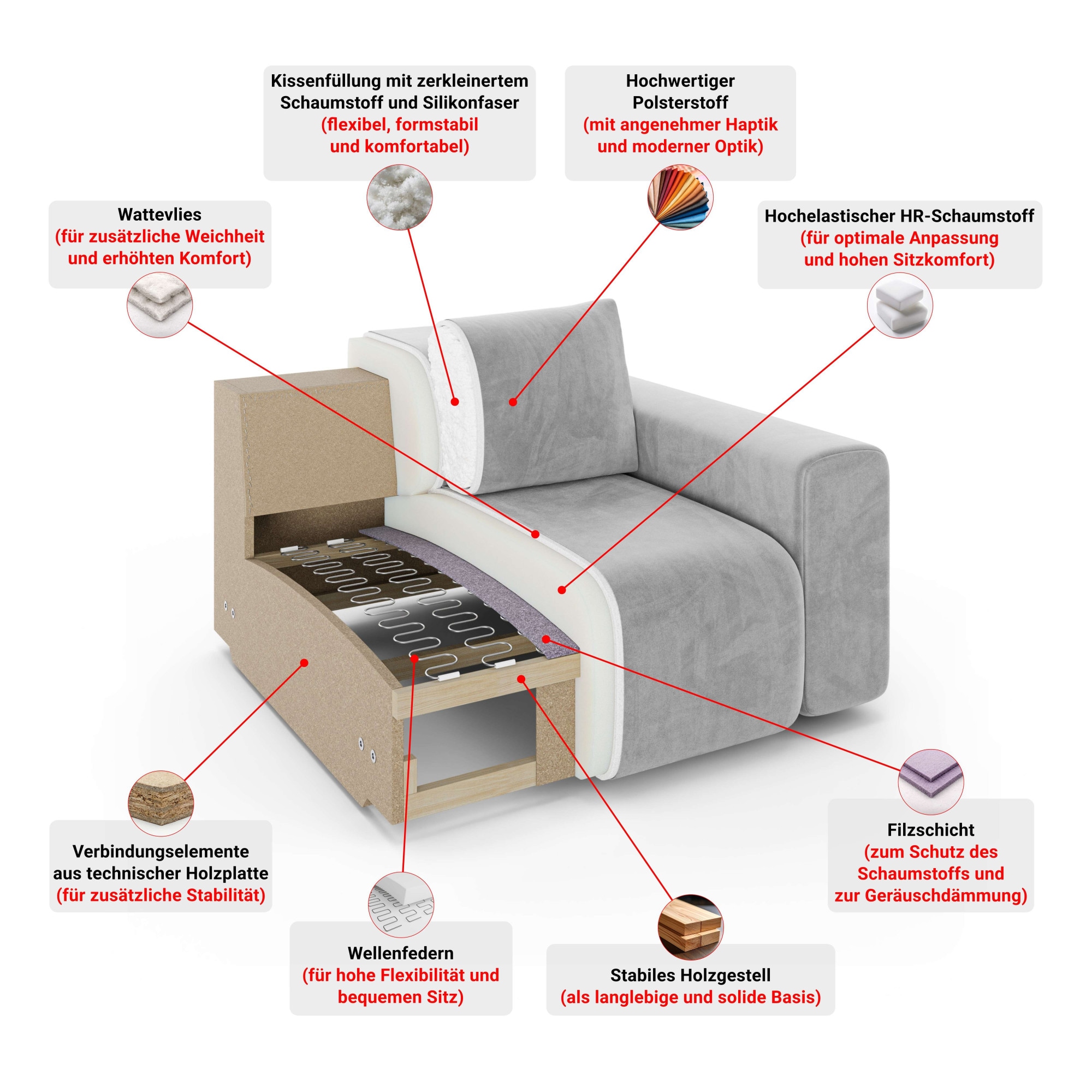 OTTO home Ecksofa »VEEVIA L-Form, Schlafsofa, Verlässliche Qualität, Breite 256cm« mit Bettkasten, belastbar bis 480kg, inklusive Rücken- und Zierkissen