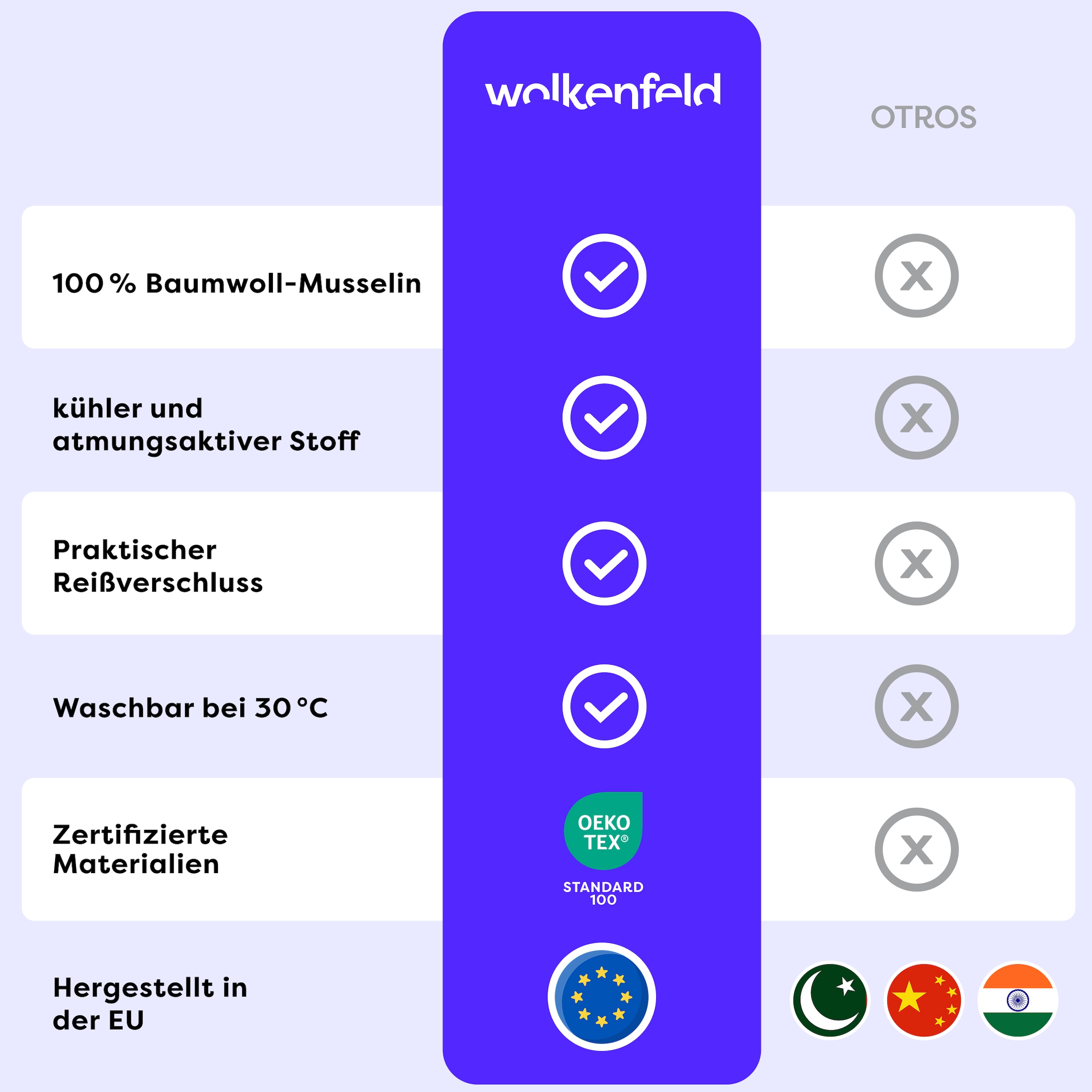 Wolkenfeld Bettwäsche »Wolkenfeld Premium Musselin mit Reißverschluss« 2 tlg. aus 100% Baumwolle – Atmungsaktiv & Weich – inkl. Kissenbezug 80x80