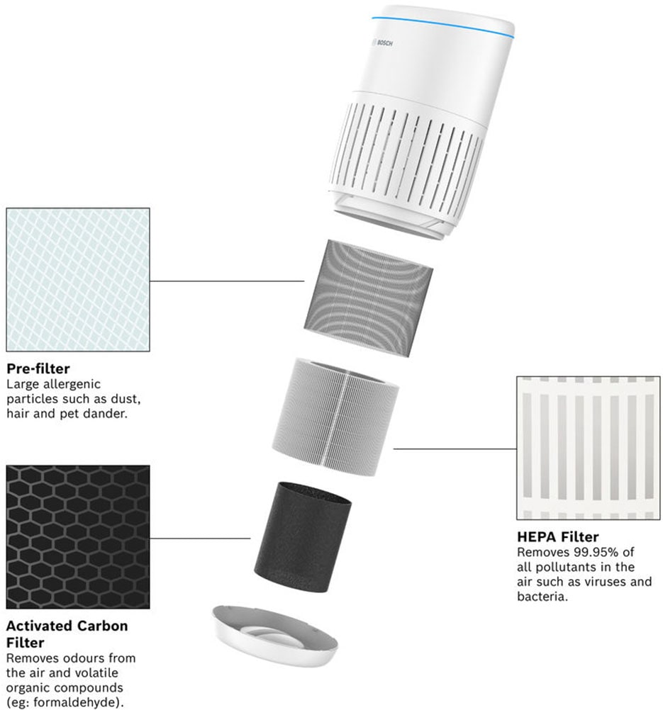 BOSCH Luftreiniger »Air 2000, filtert über 99% der Schadstoffe« für 37 qm Räume mit 3-in-1 Luftfilter, Automatik- und Ruhemodus <25 dB(A)