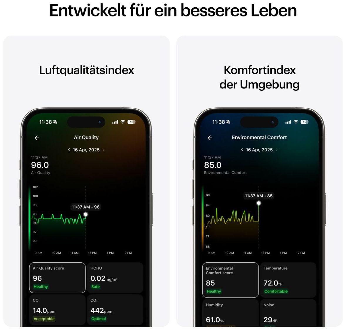 Ultrahuman Raumluft-Qualitätssensor »Smart Home Health Monitor«