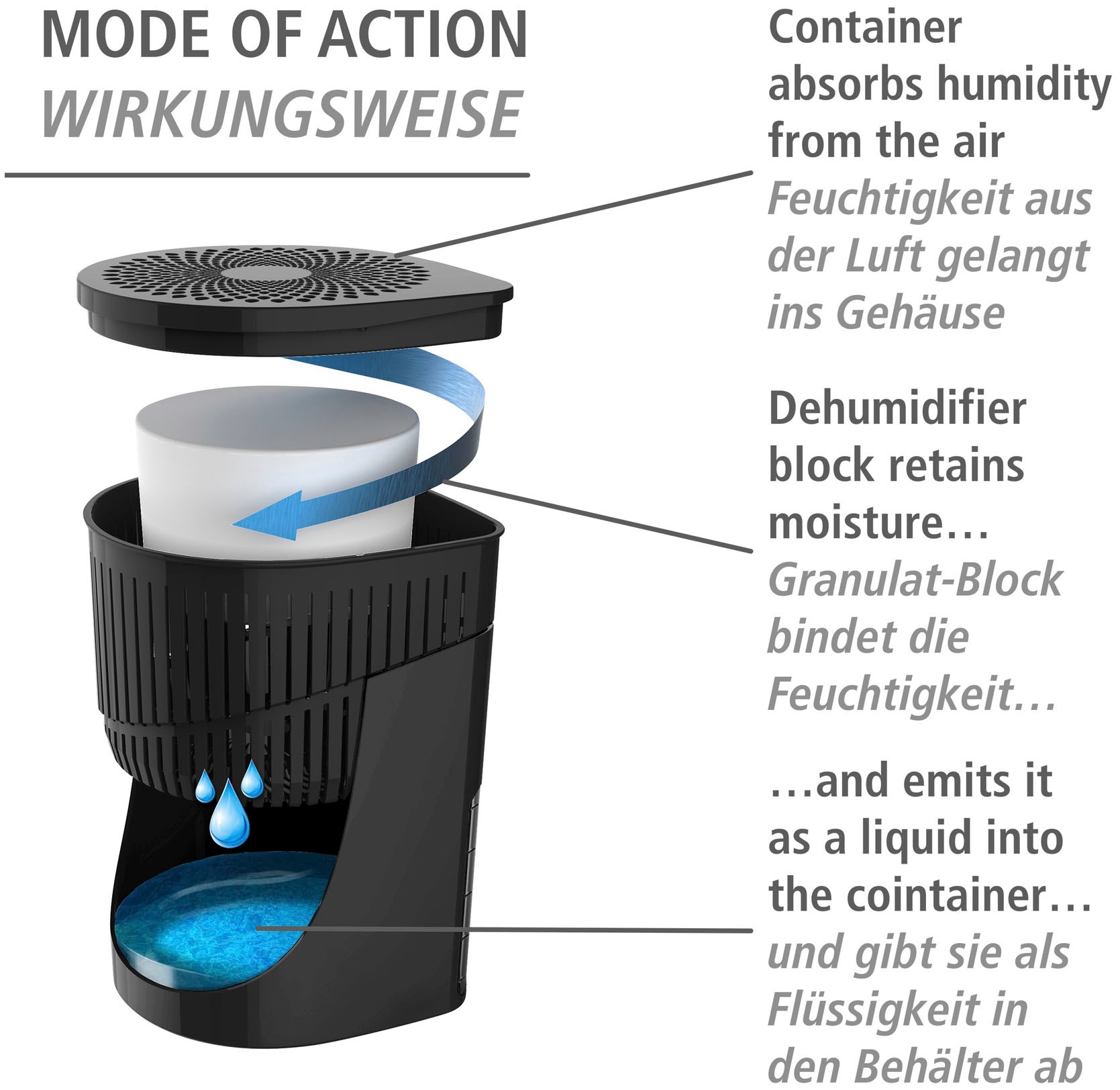 WENKO Luftentfeuchter »Drop«, für 80 m³ Räume, 1000 g