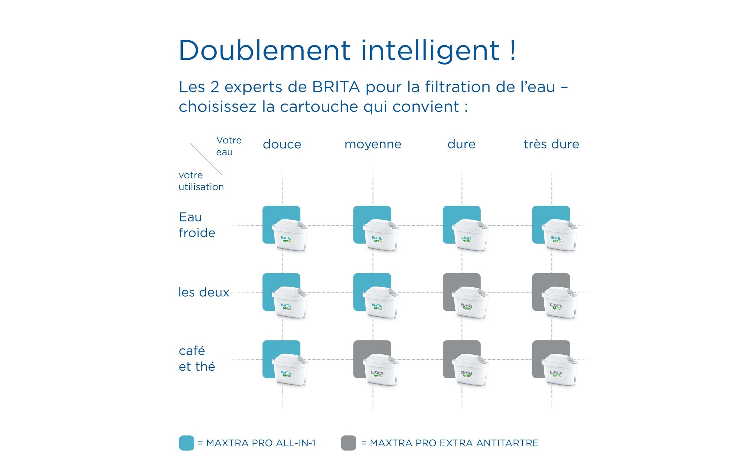 BRITA Wasserfilter »Maxtra Pro Extra Kalkschutz, 3er Pack« 3 Stk. tlg.
