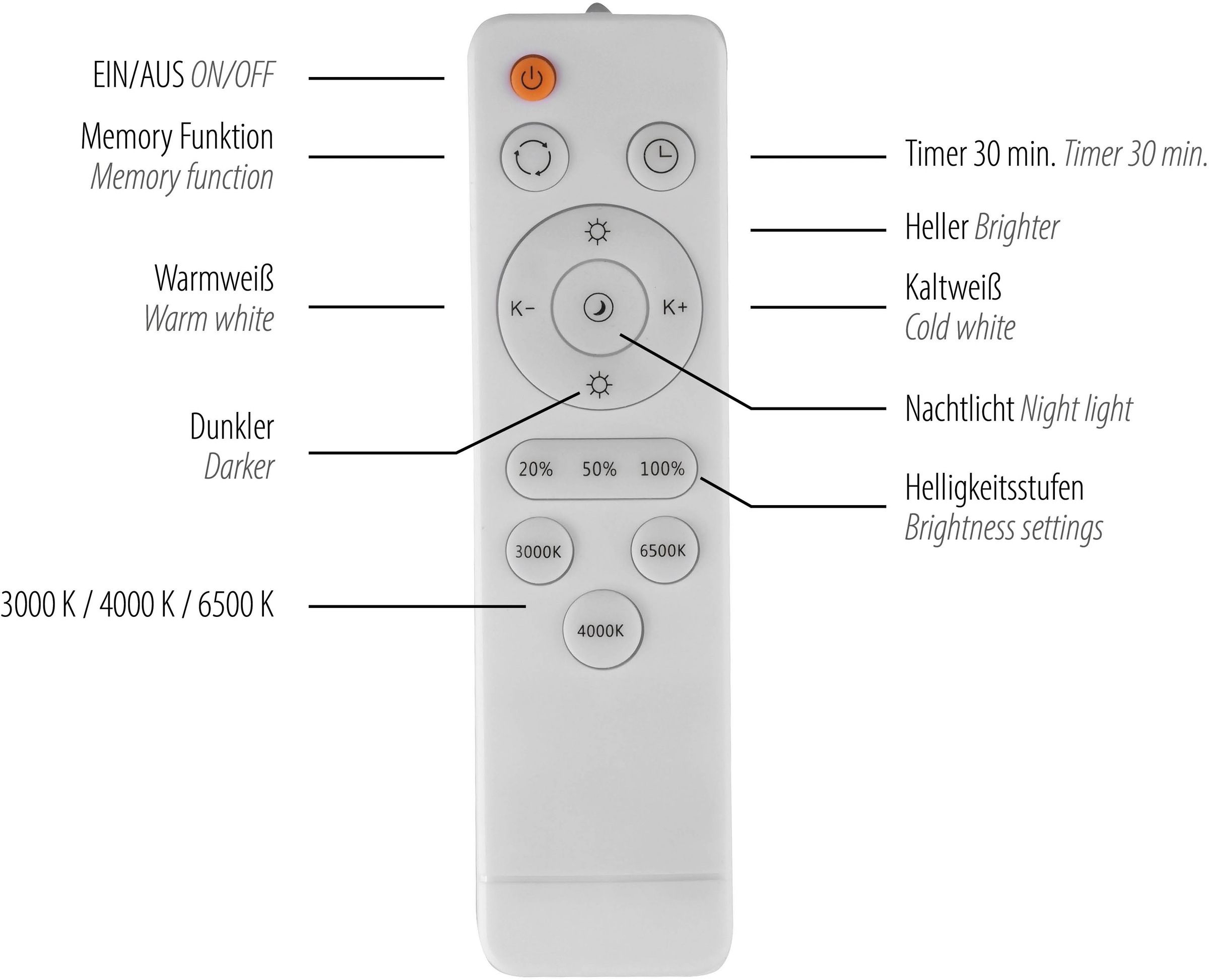 JUST LIGHT LED Deckenleuchte »MIO« LED-Board 1 Stk. warmweiß - kaltweiß CCT-Farbtemperatursteuerung, Infrarot-FB, Stufenlos dimmbar, Memory