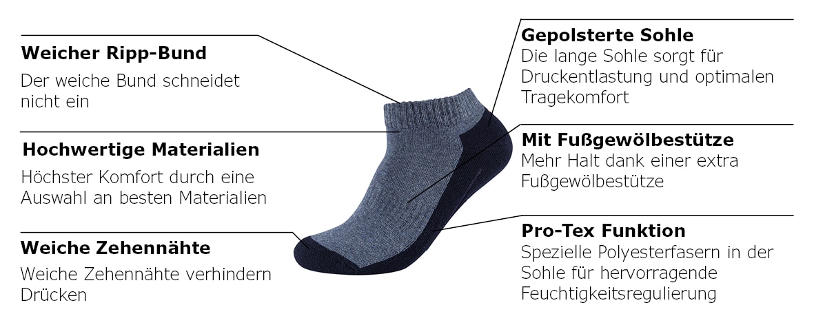 Camano Sneakersocken 4 Paar, 