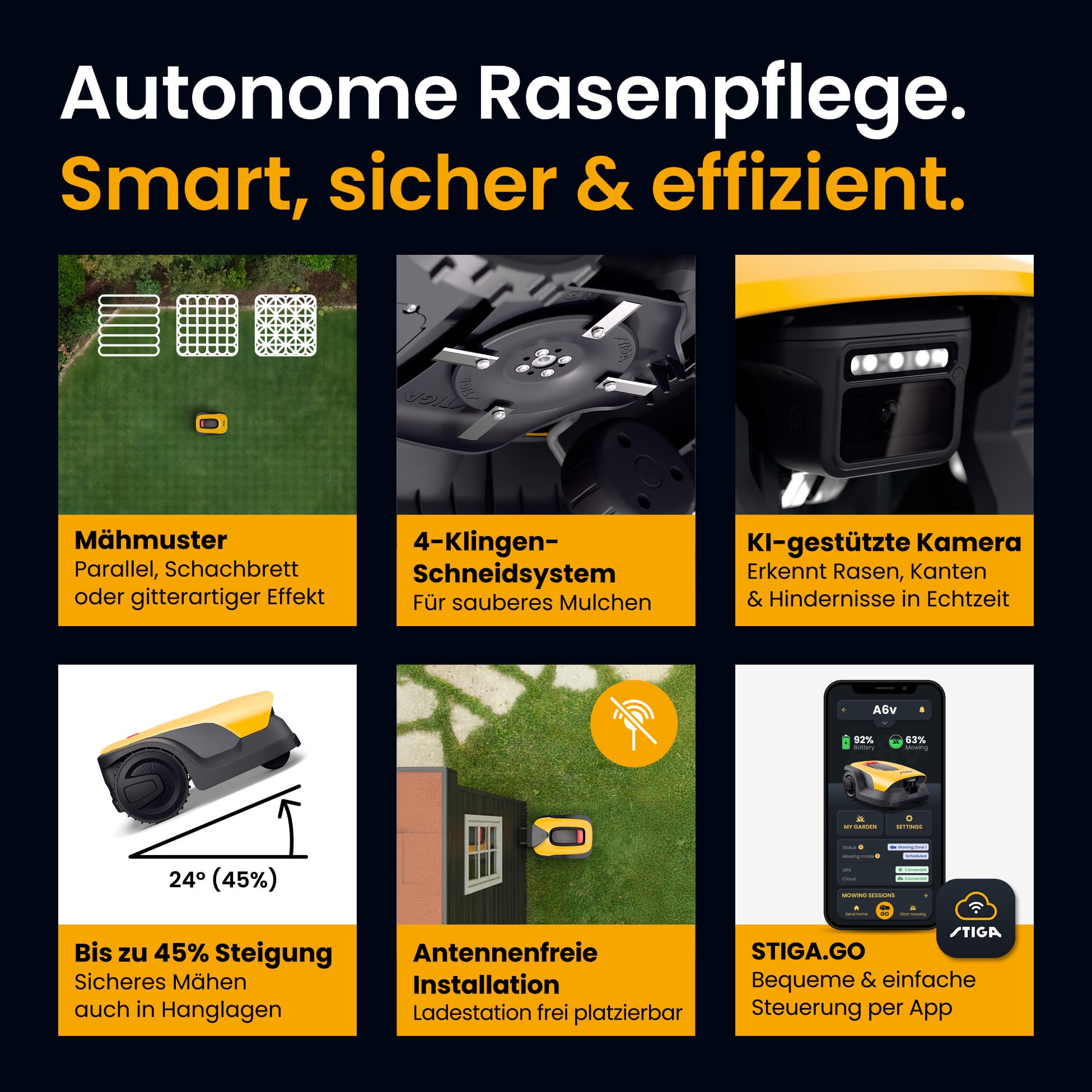 STIGA GARDEN Rasenmähroboter »A 6v« Set,   App-Steuerung, Mehrzonen-Management, RTK+KI-Kamera+VISTA-Technologie