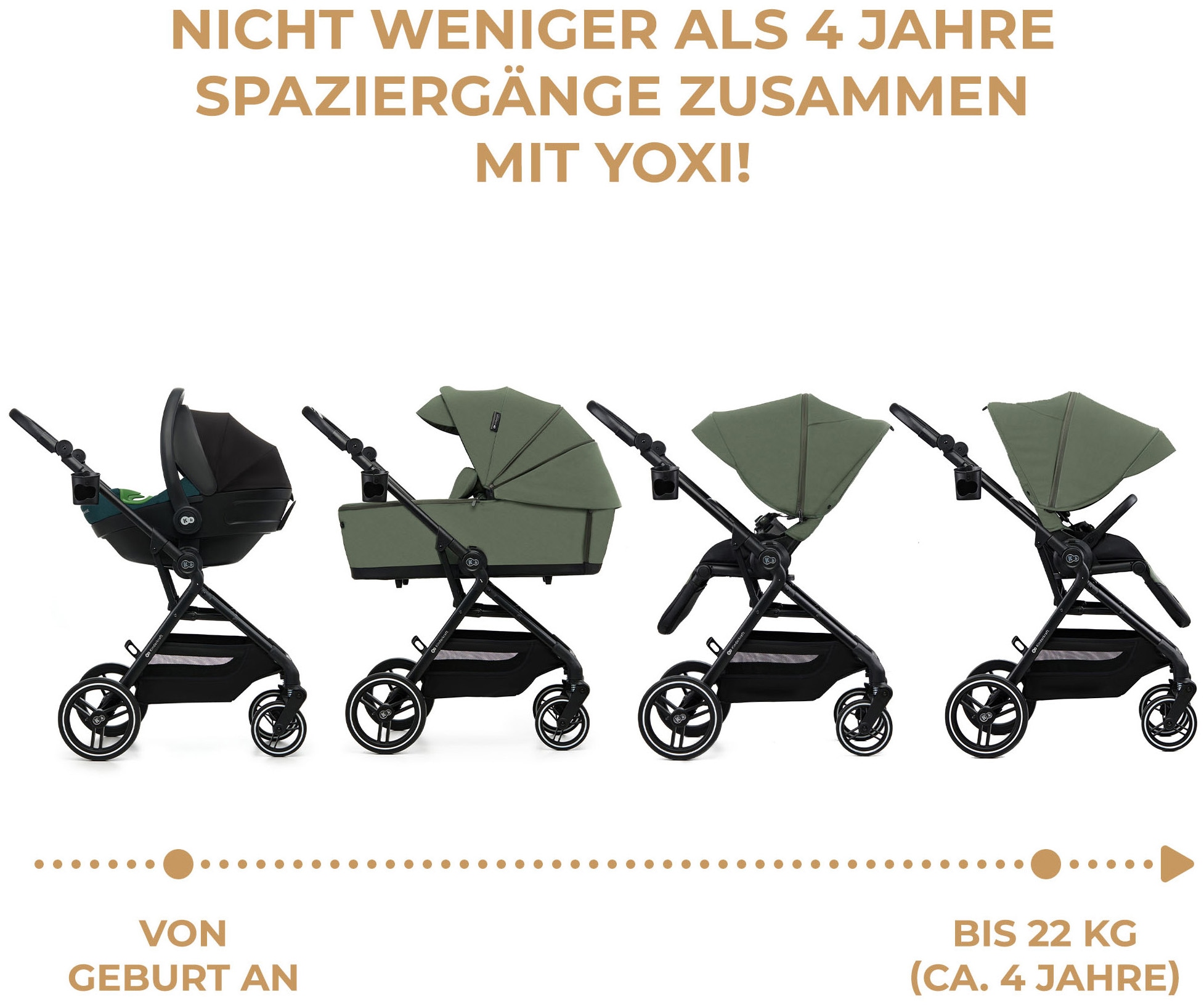 Kinderkraft Kombi-Kinderwagen »YOXI 2IN1« 22 kg