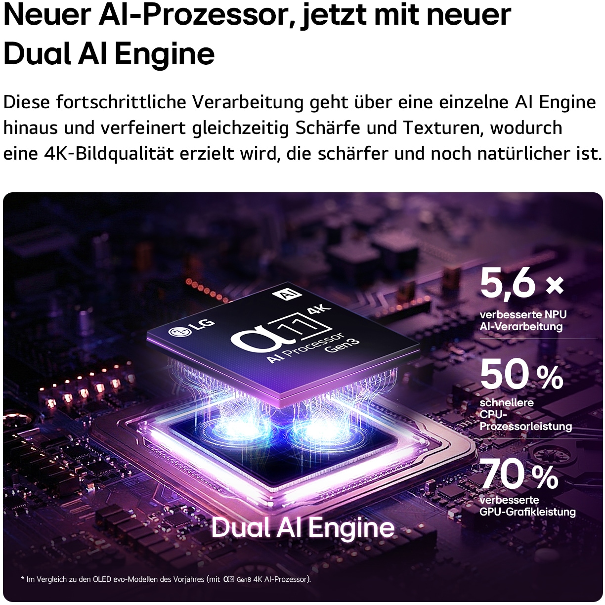 LG OLED-Fernseher »OLED48C68LA« 121 cm/48 ″ Smart-TV