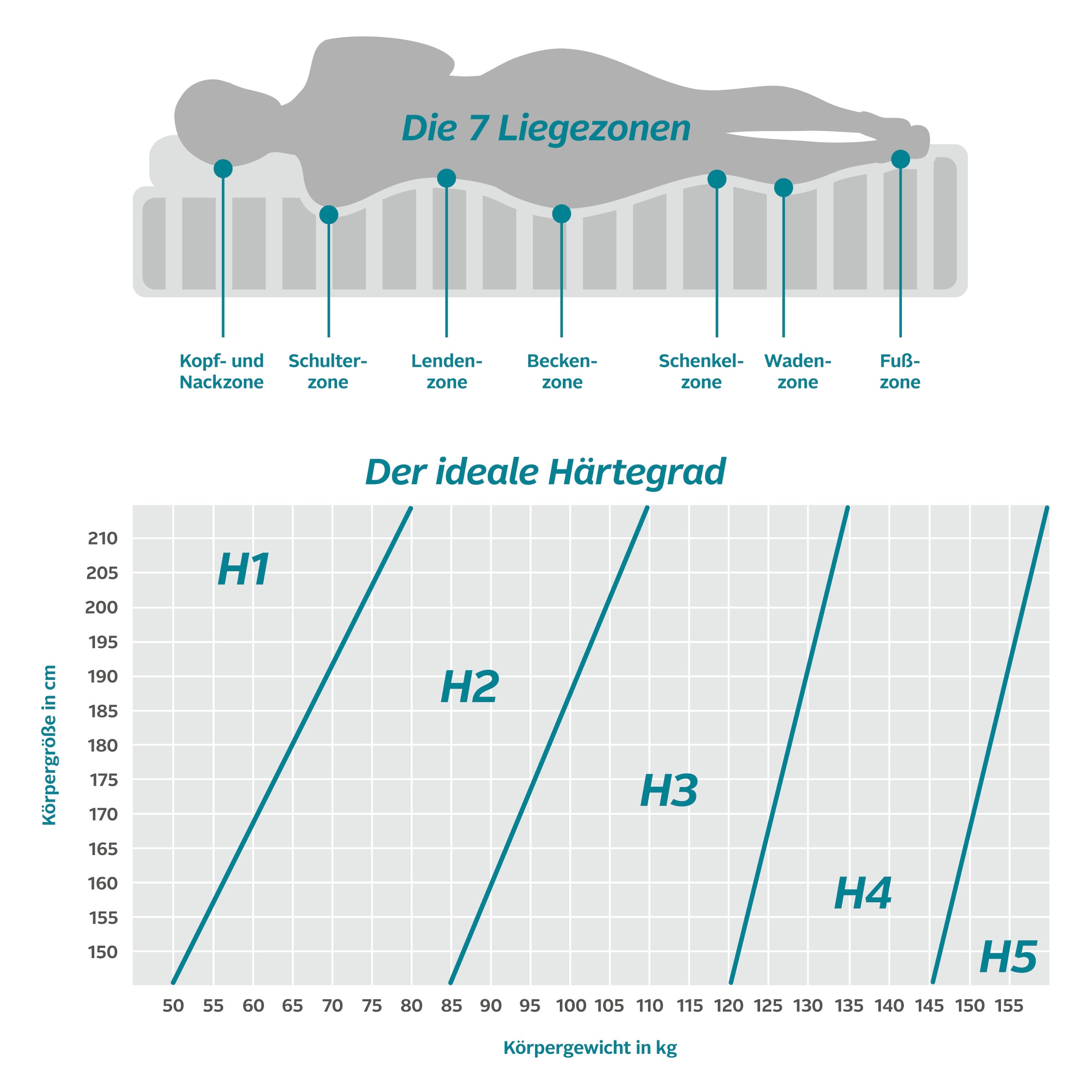 Neuheit 2024 Älgdröm Komfortschaummatratze »Fjord«, 13 du cm kg/m³, und und bestellen ausgeschlafen 27 (1 Damit St.), erwachst cm bequem erholt Raumgewicht: hoch, schnell