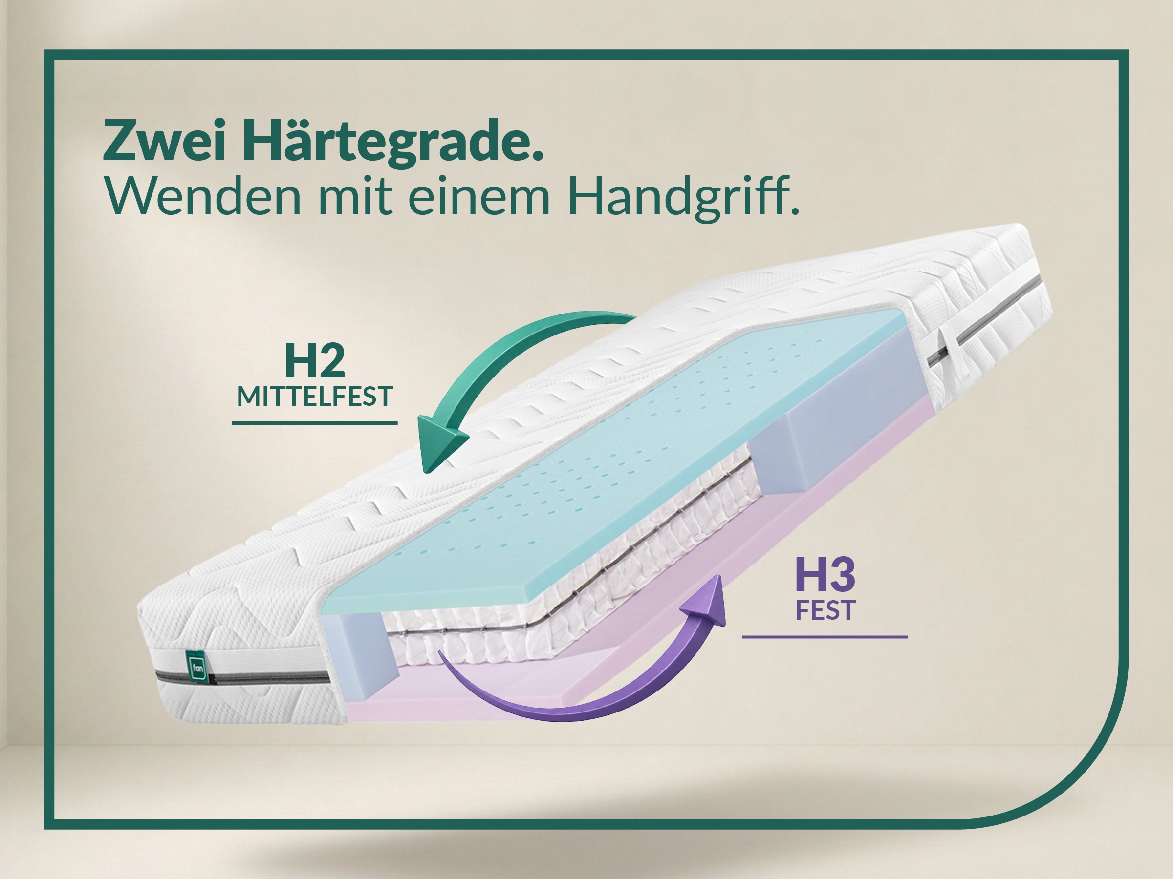 fan Taschenfederkernmatratze »fan Flex Side Clima T, Matratze 90x200 cm, 140x200 cm & mehr, in H2/H3« 24 cm hoch 1.034 Federn 1 Stk. tlg. Wendematratze mit Aero-System,1034 Federn (bei 100x 200 cm)