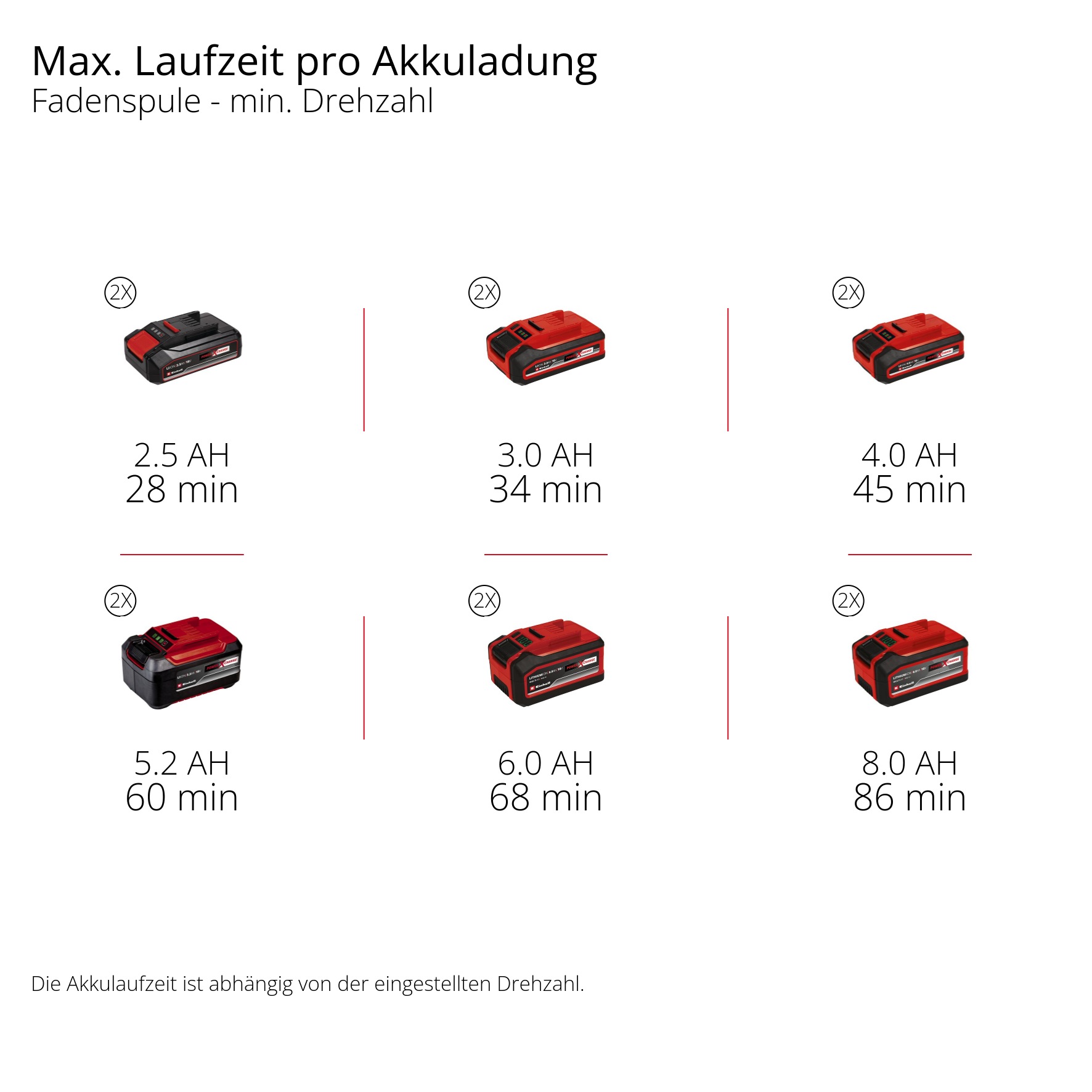 Einhell Akku-Motorsense »GP-BC 36/430 Li P BL-Solo« ohne Akku und Ladegerät