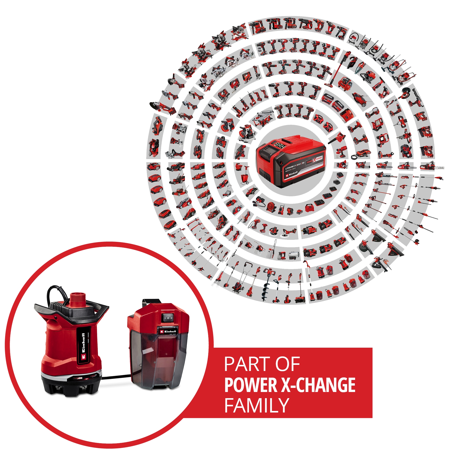 Einhell Schmutzwasserpumpe »GE-DP 18/25 Li - Solo« 7.500 l/h, Power X-Change, ohne Akku und Ladegerät