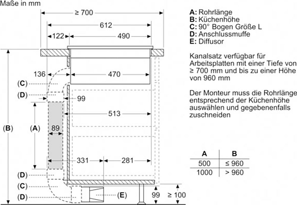 Constructa Kochfeld mit Dunstabzug »CV431235«