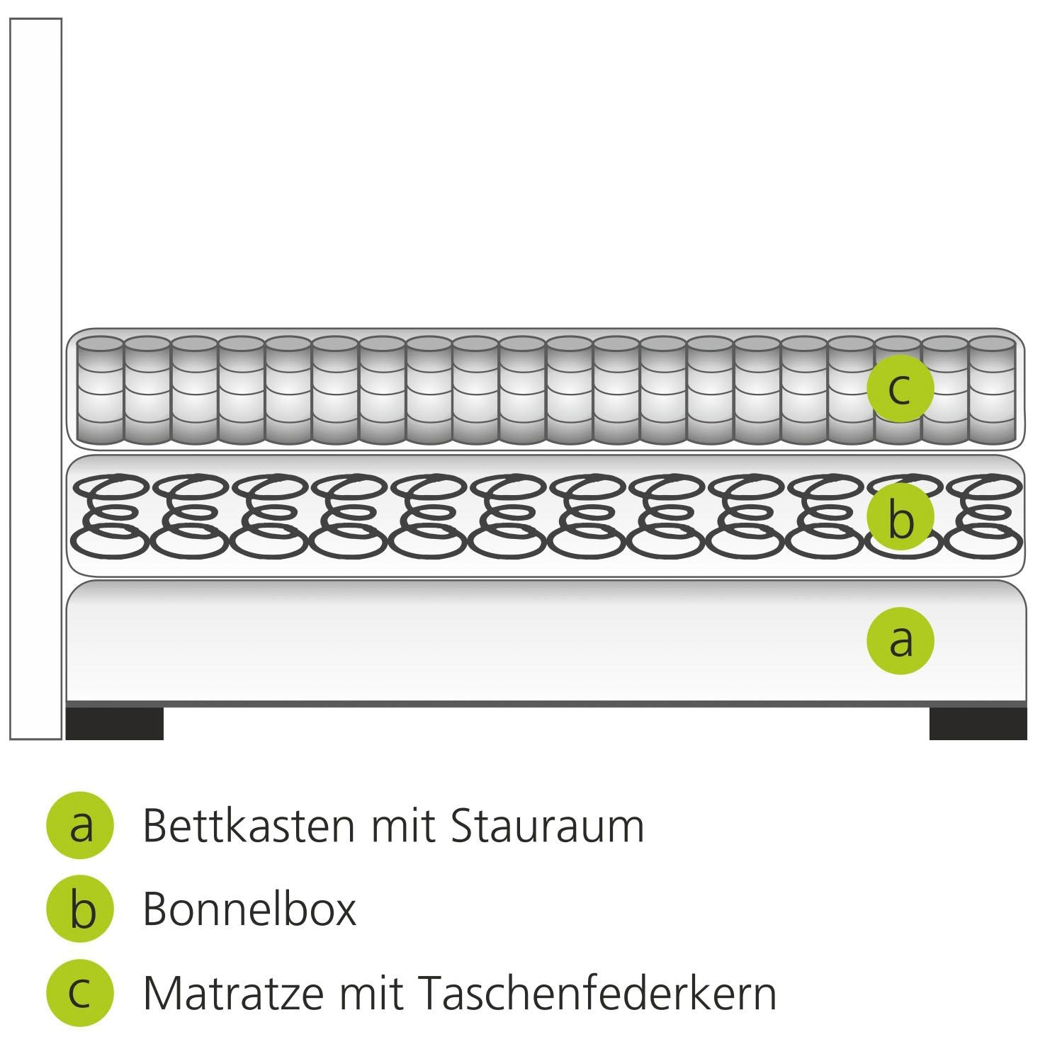 6. Bild von Breckle Northeim Boxspringbett, inkl. Bettkasten und Topper