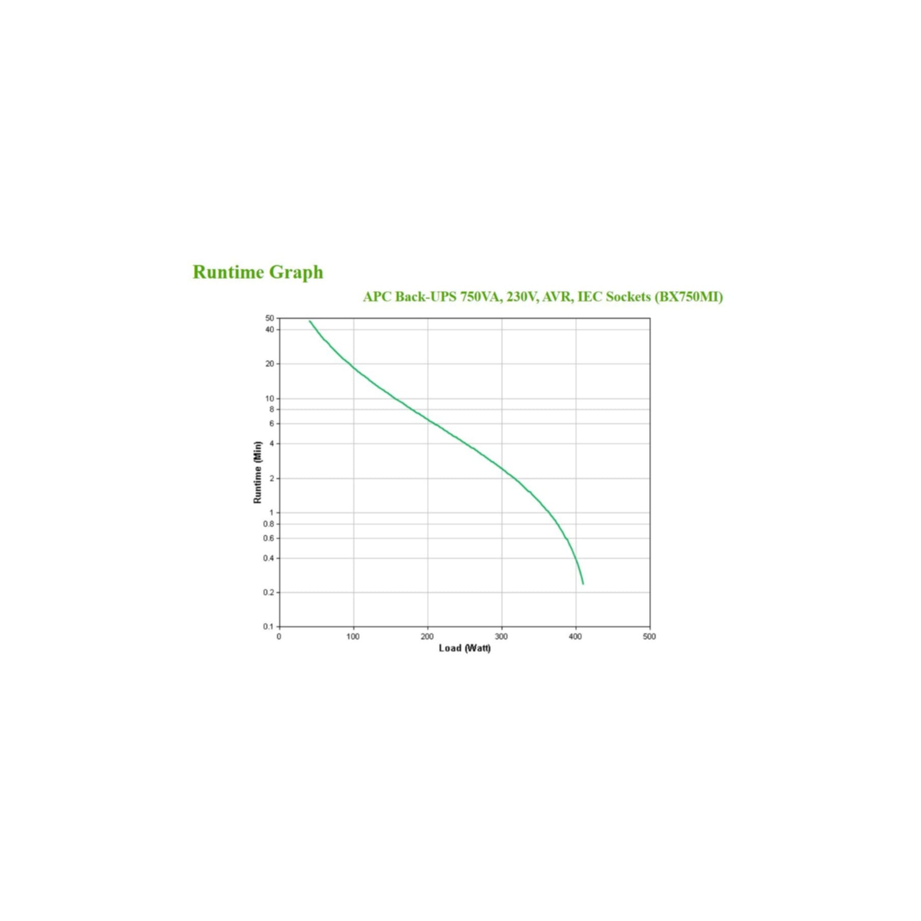 APC USV-Anlage »BX750MI«