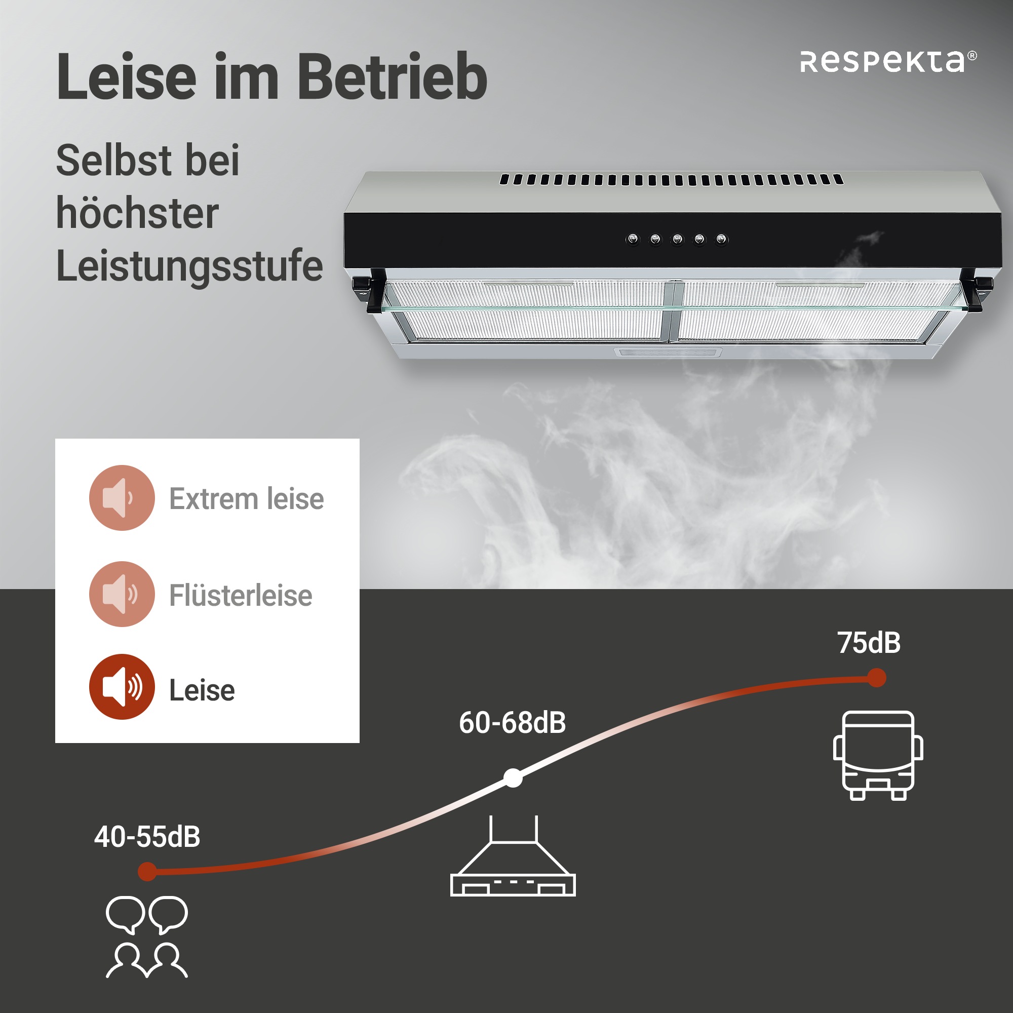 RESPEKTA Unterbauhaube »CH 16060 SGB«, 60 cm, 3 Leistungsstufen, LED-Beleuchtung, Ab- und Umluftfähig